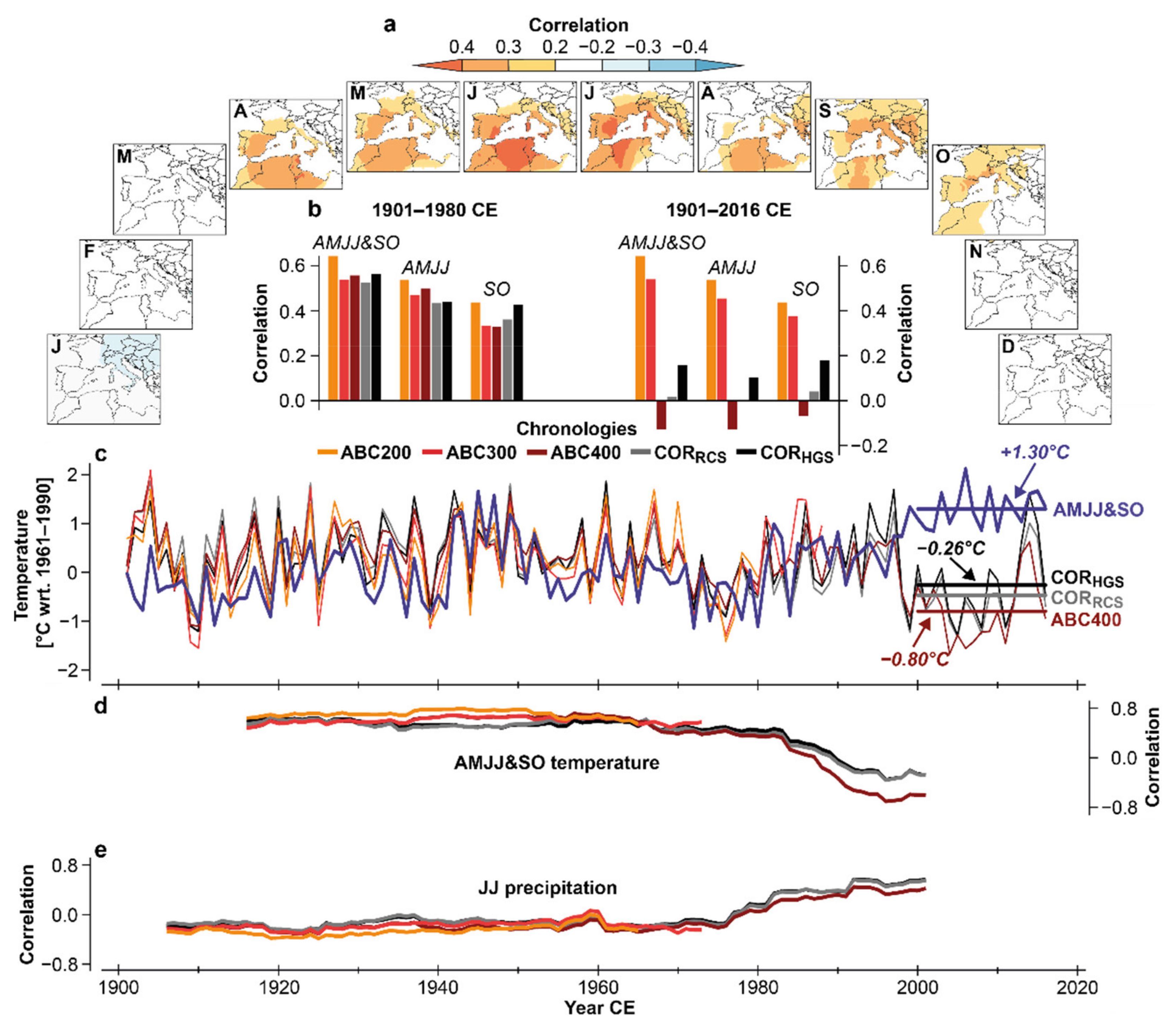 Atmosphere 12 00804 g007