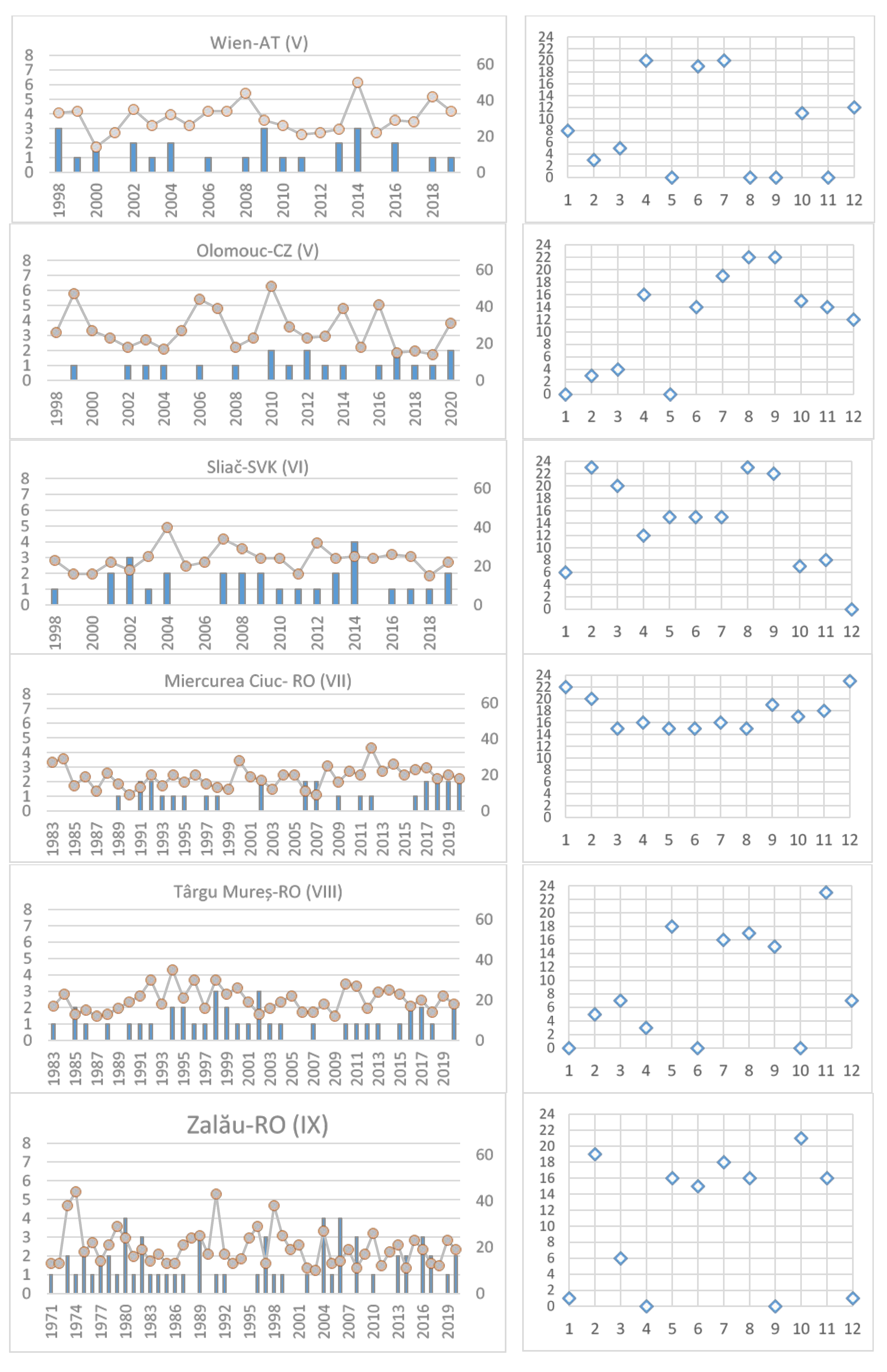 Atmosphere Free Full Text Analysis Of Sub Daily Precipitation For The Pannex Region Html