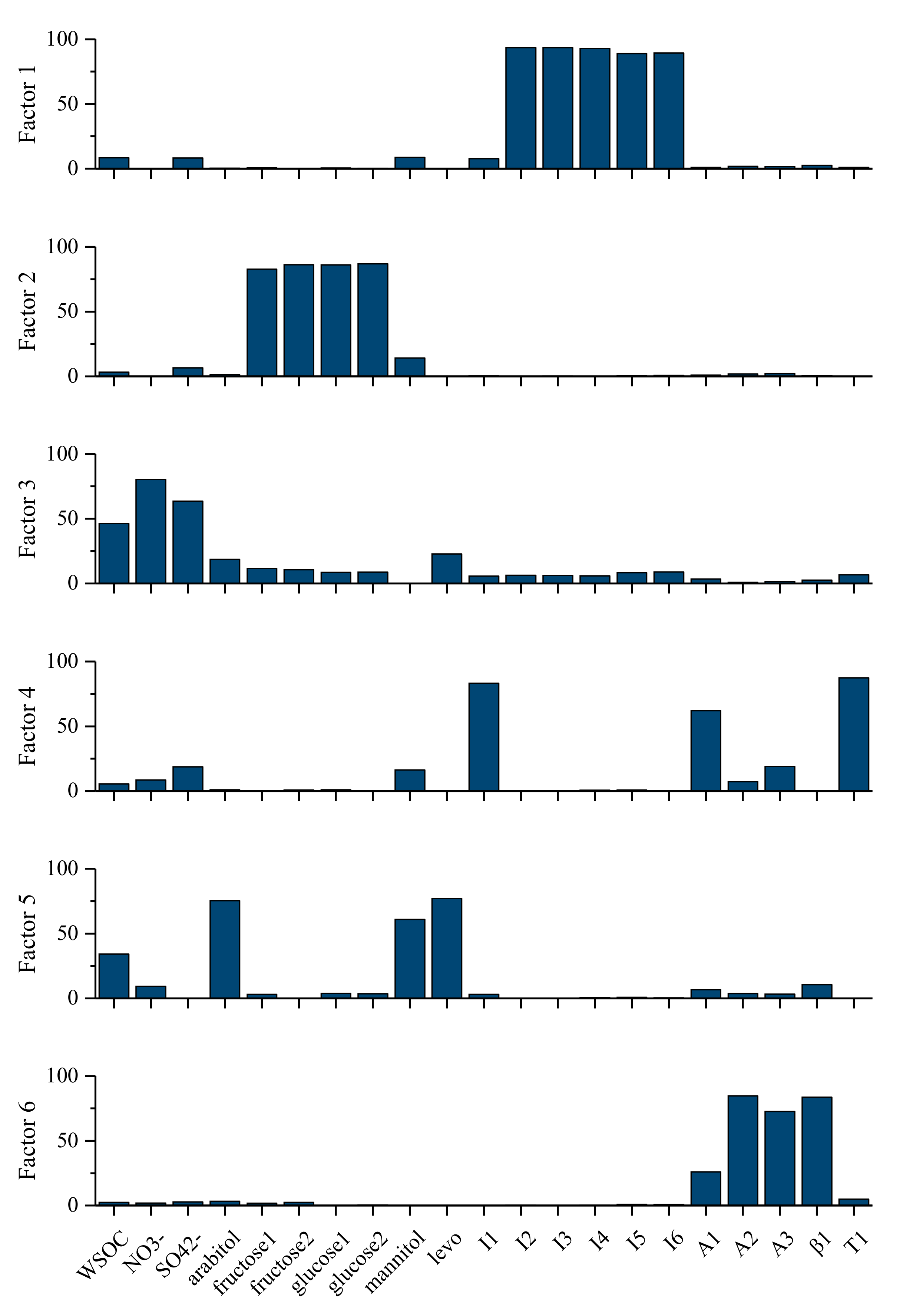 Atmosphere 12 00854 g003