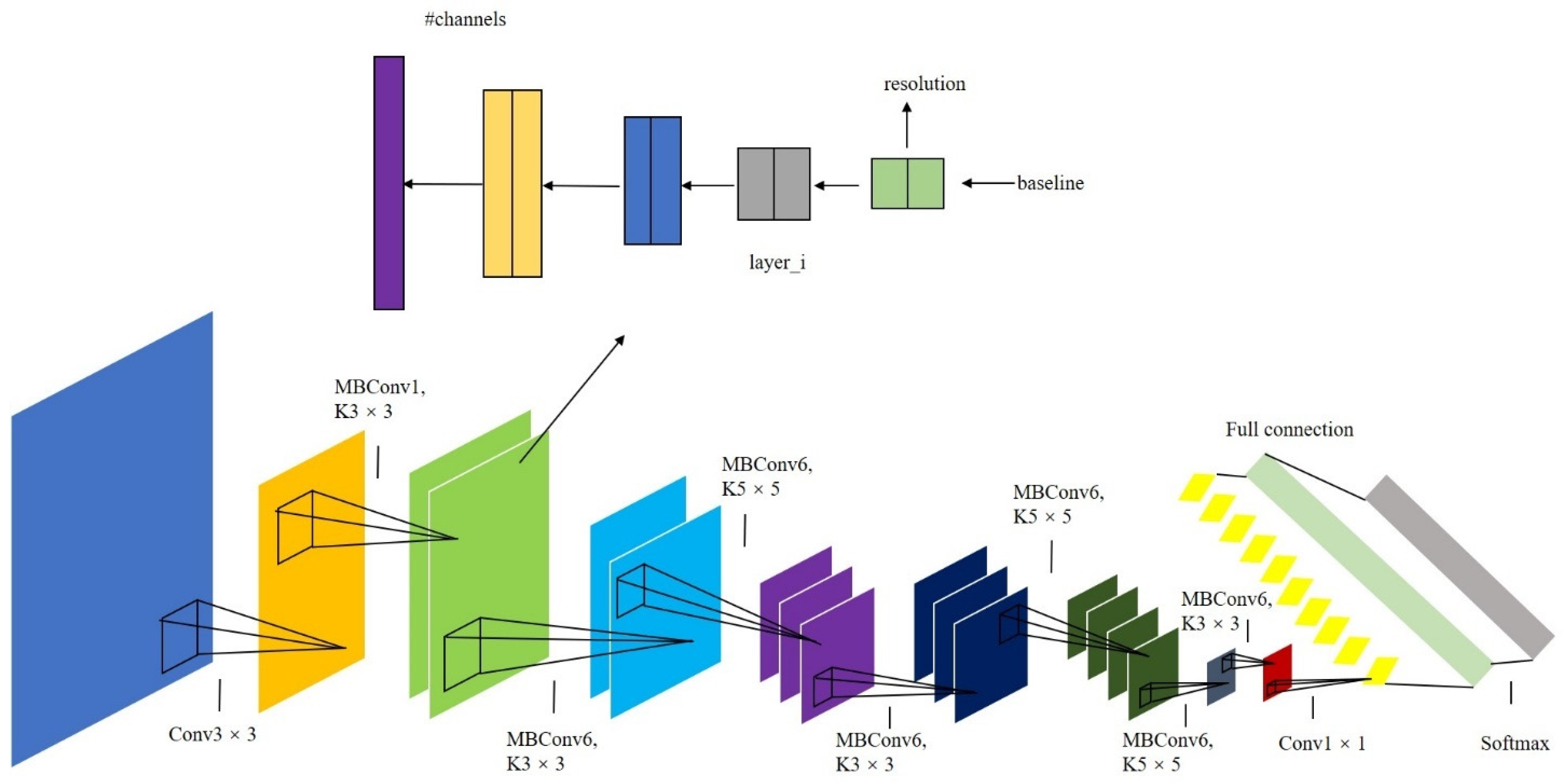 Atmosphere 12 00869 g005