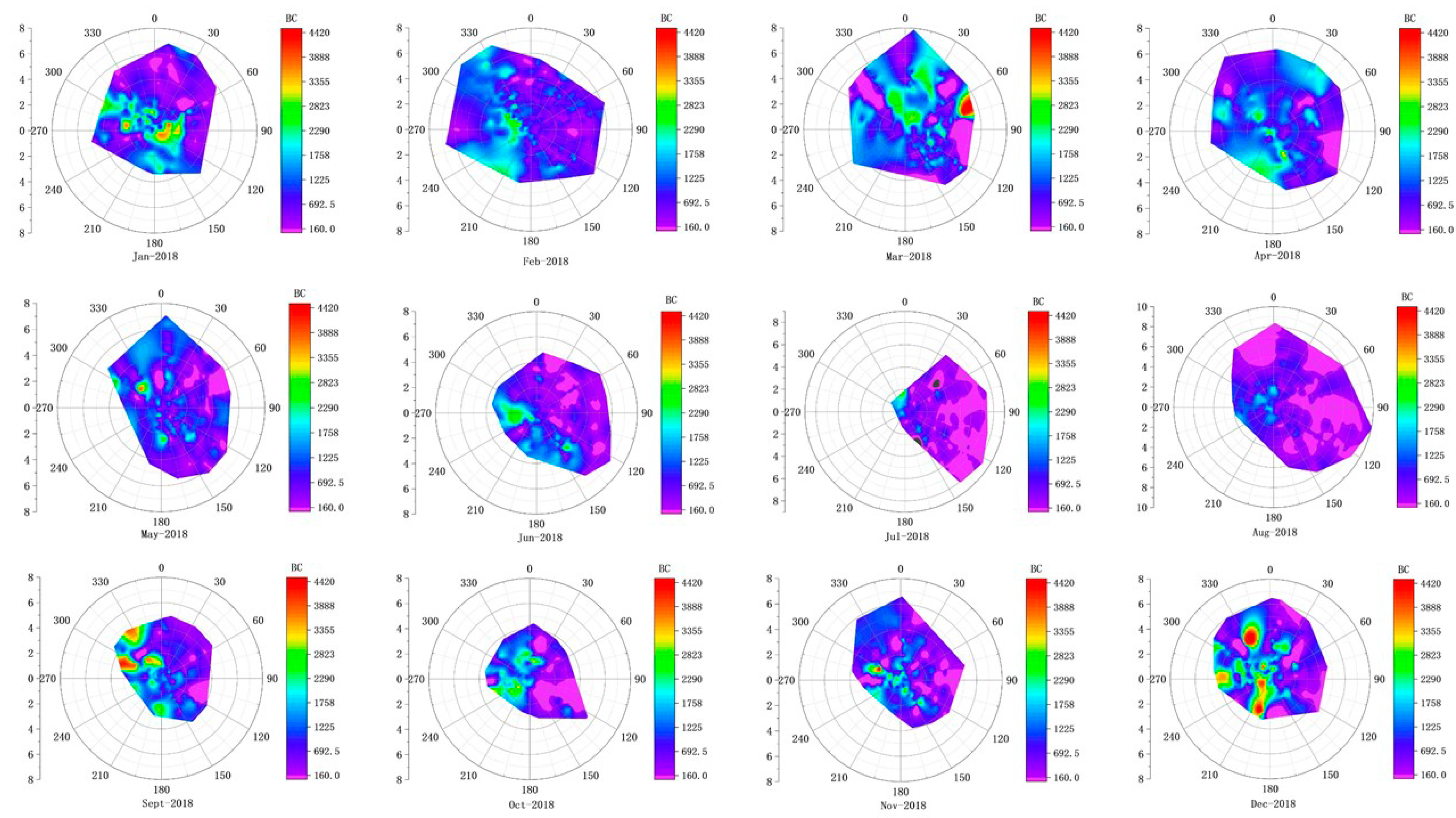 Atmosphere 12 00870 g003
