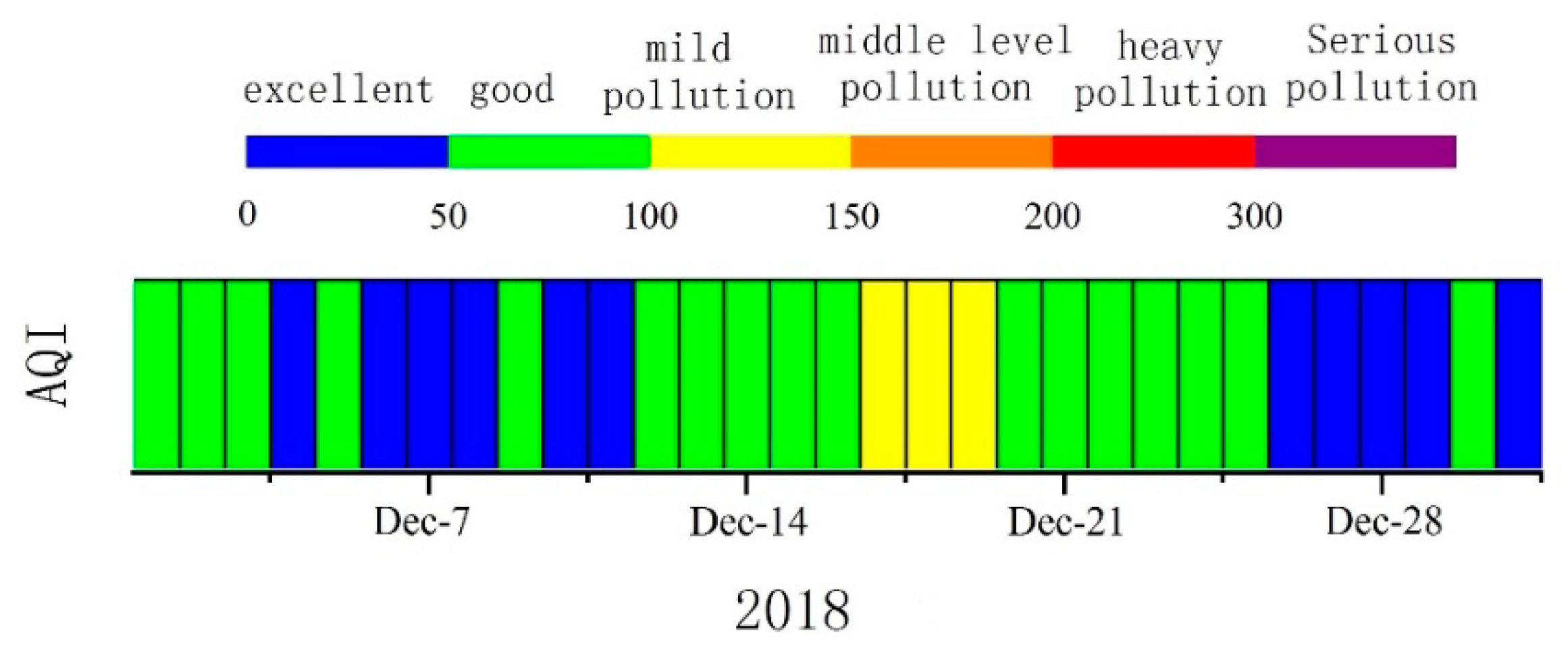 Atmosphere 12 00870 g006