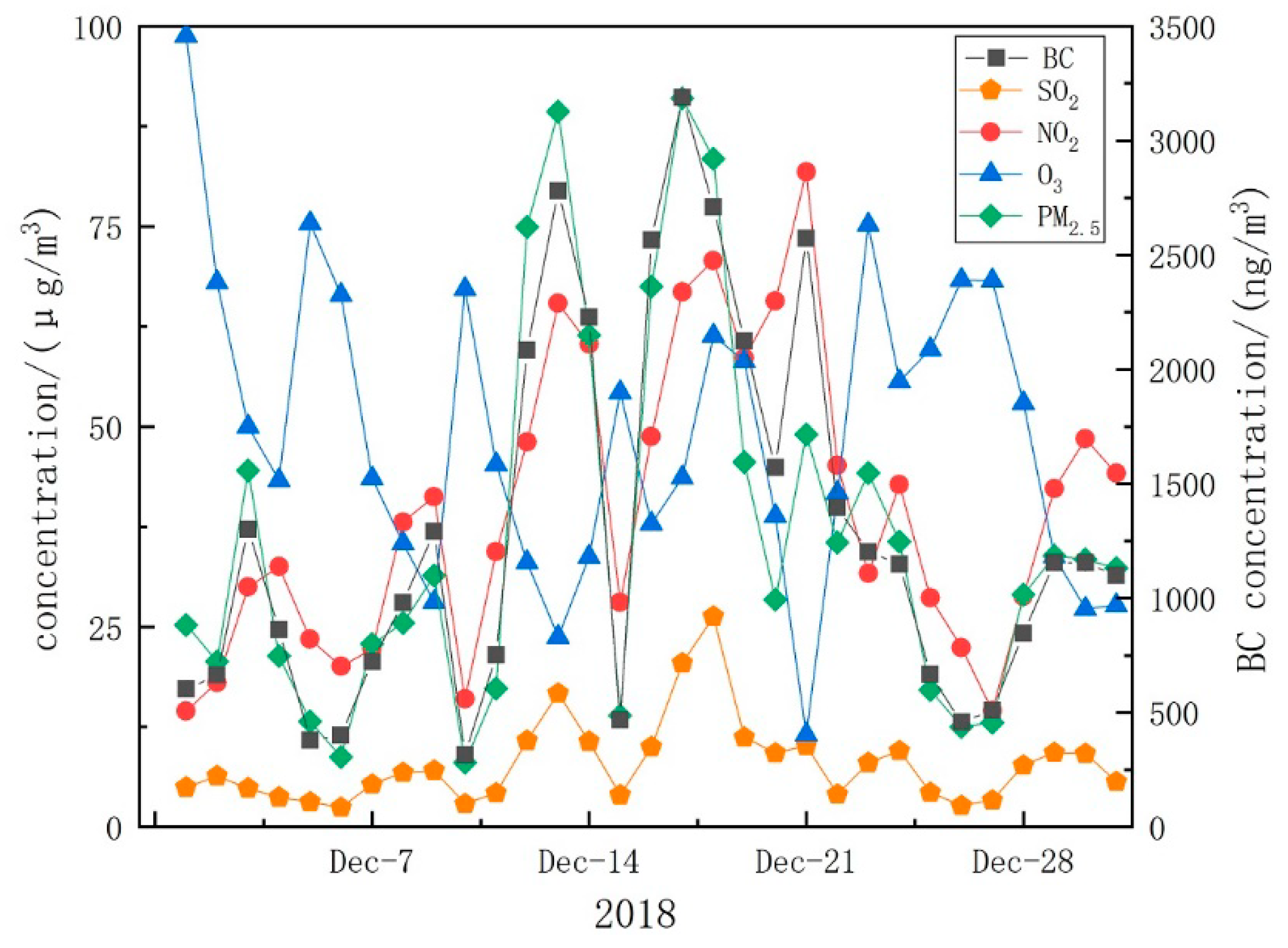 Atmosphere 12 00870 g007