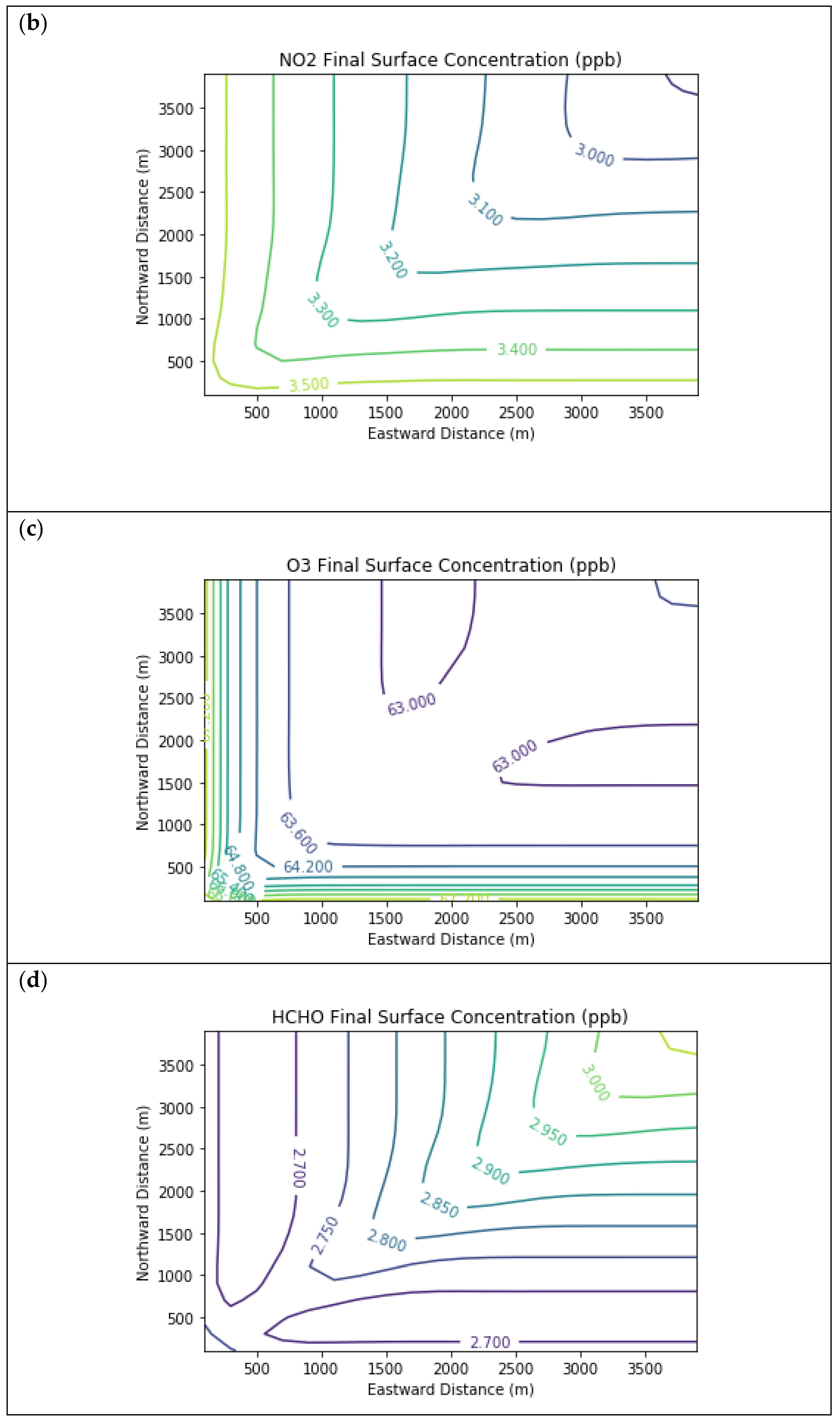Atmosphere 12 00877 g003b