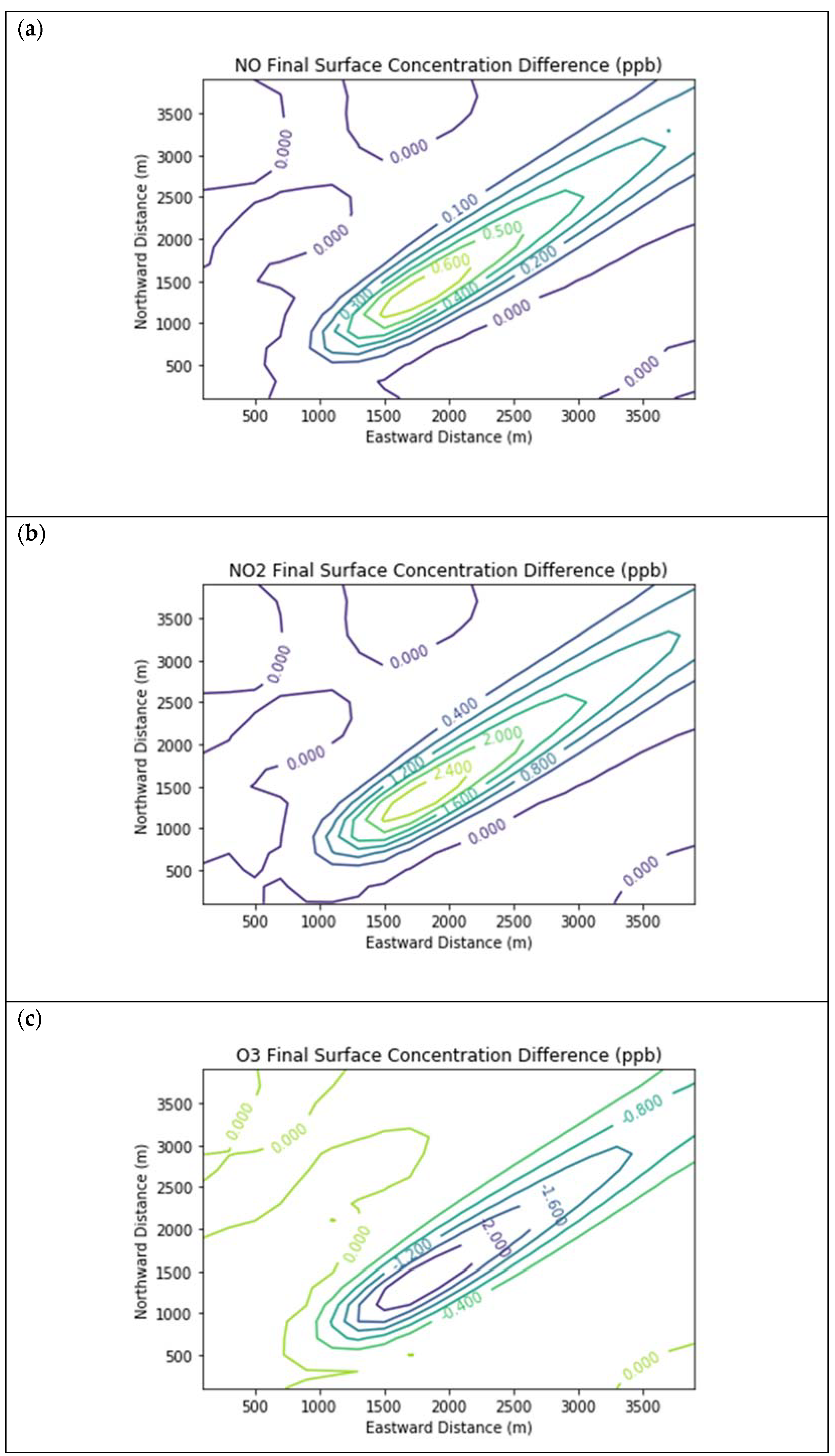 Atmosphere 12 00877 g004a