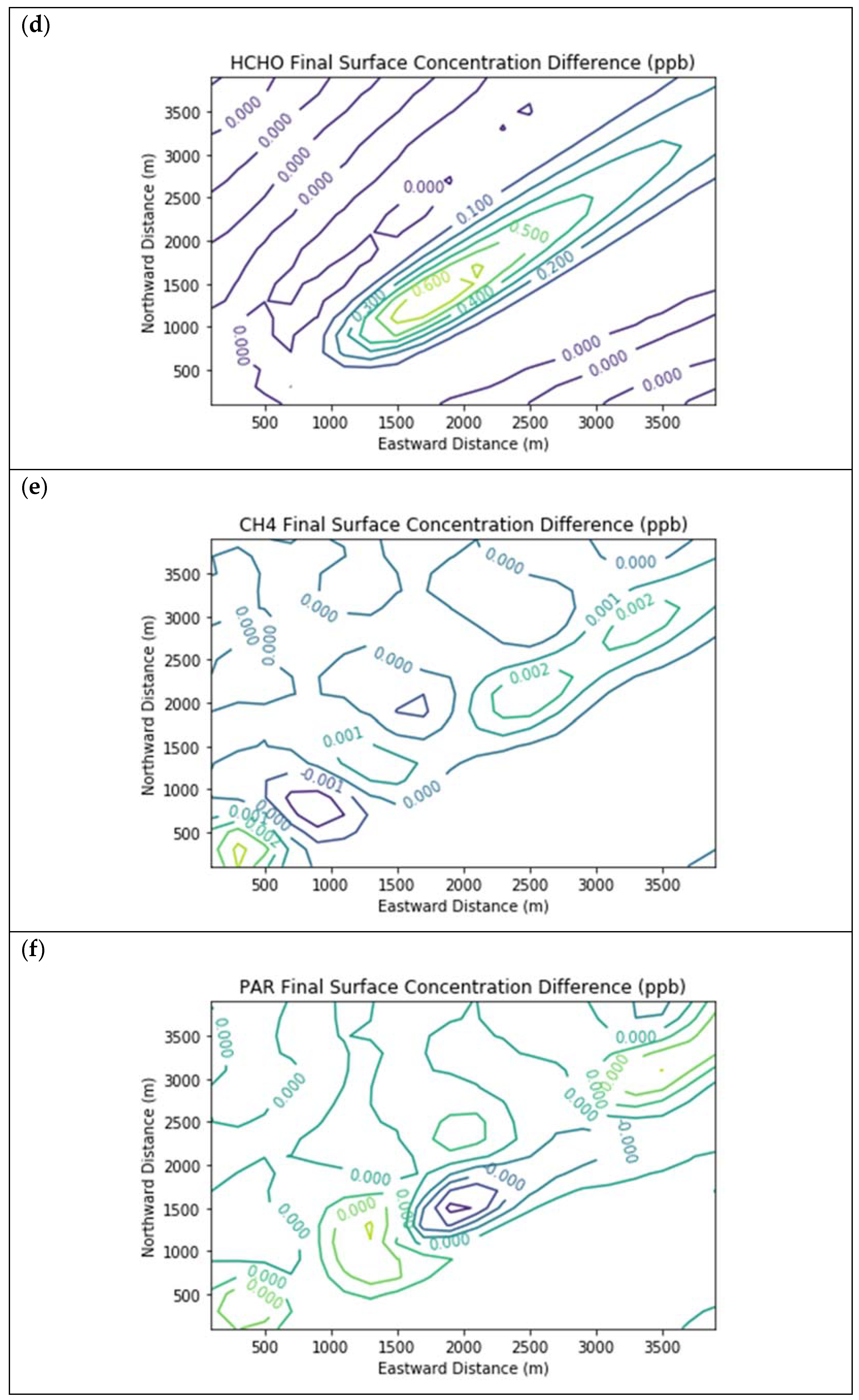 Atmosphere 12 00877 g004b