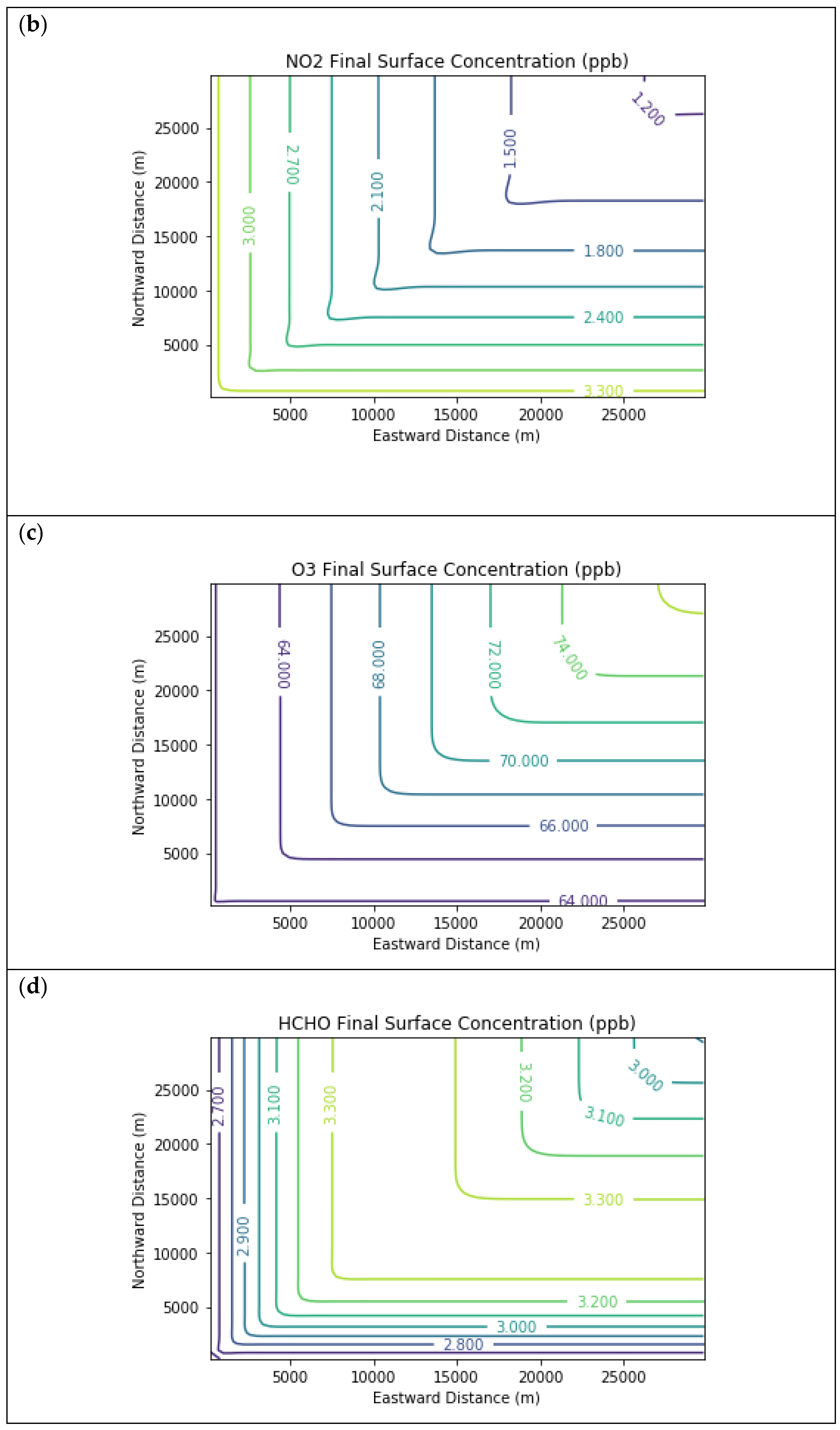 Atmosphere 12 00877 g006b