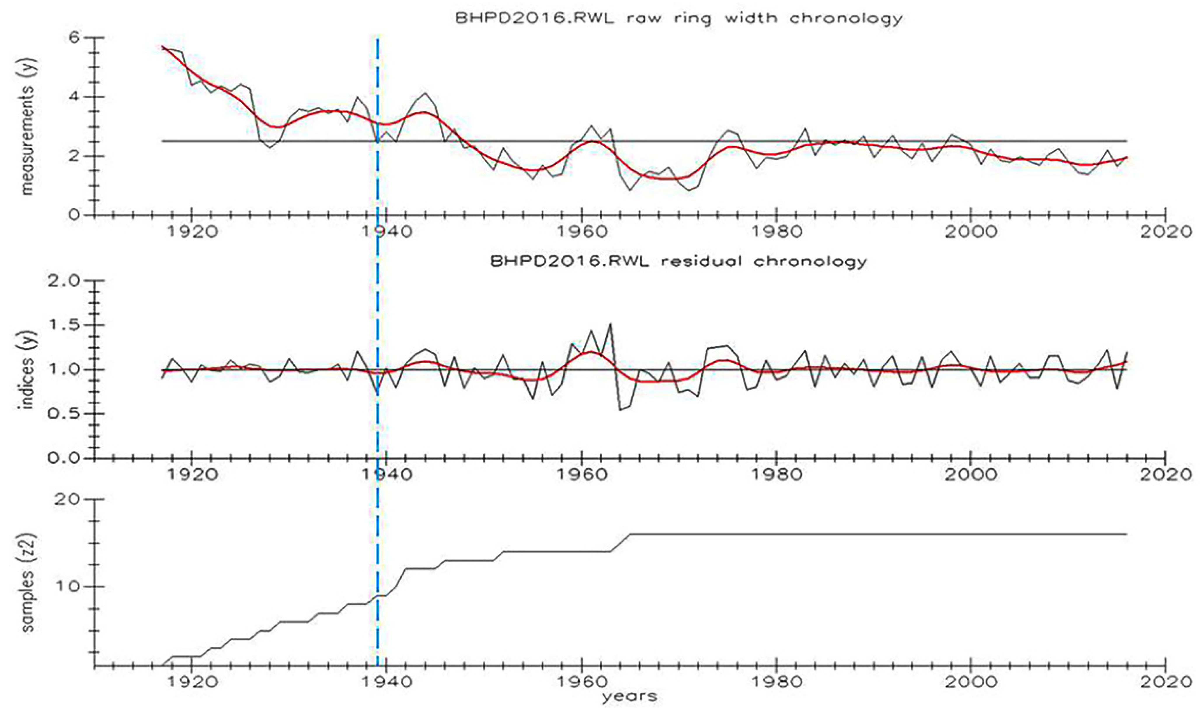 Atmosphere 12 00878 g002