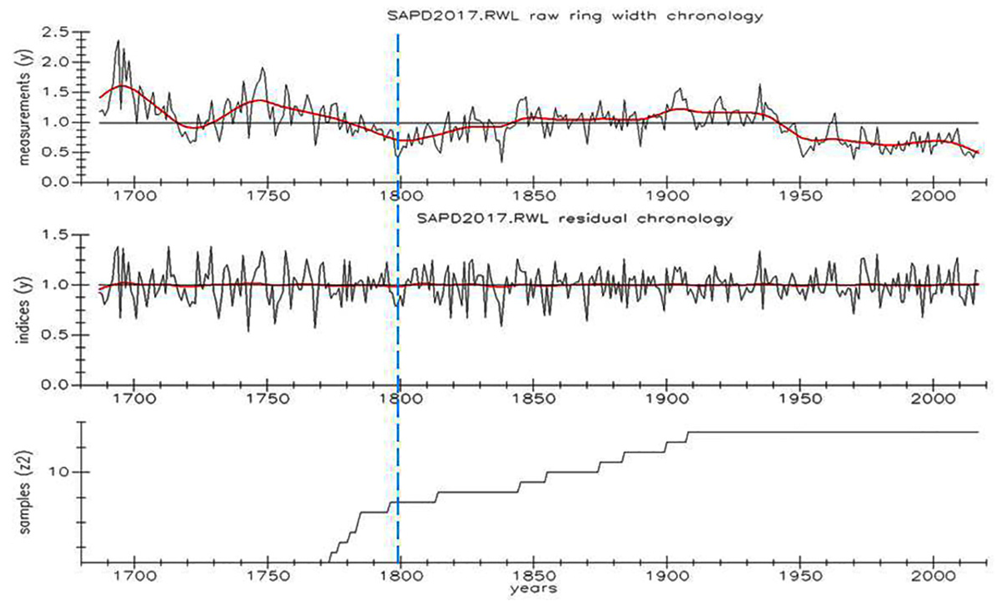Atmosphere 12 00878 g003