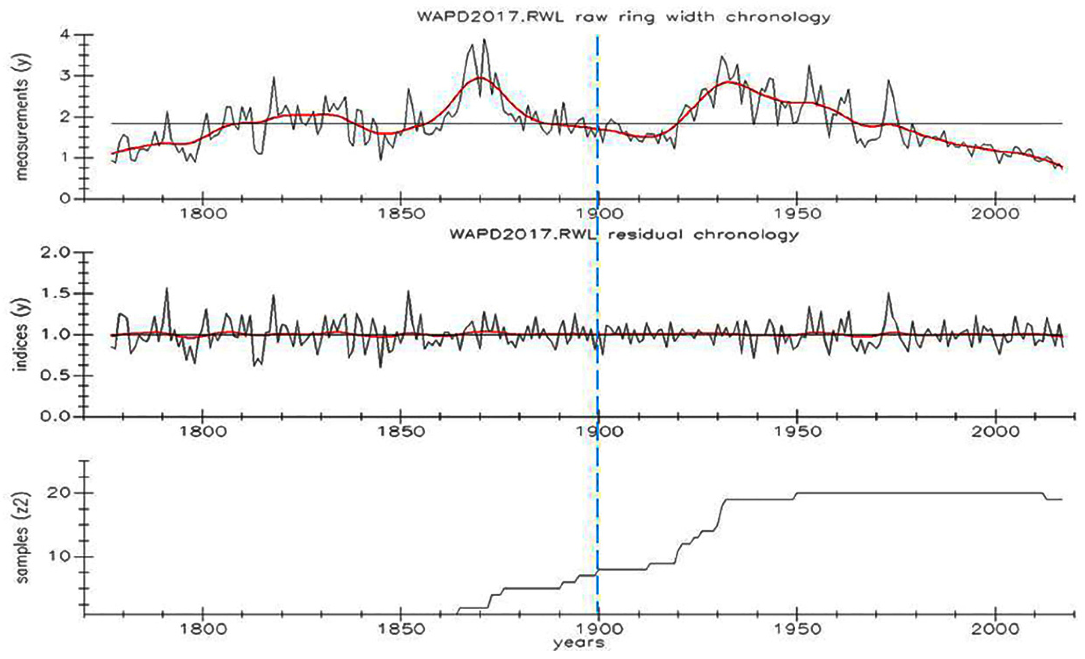 Atmosphere 12 00878 g004