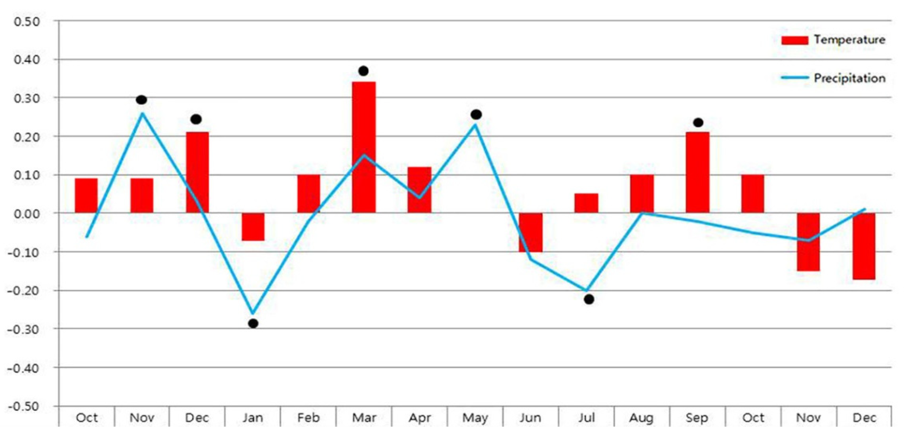 Atmosphere 12 00878 g005