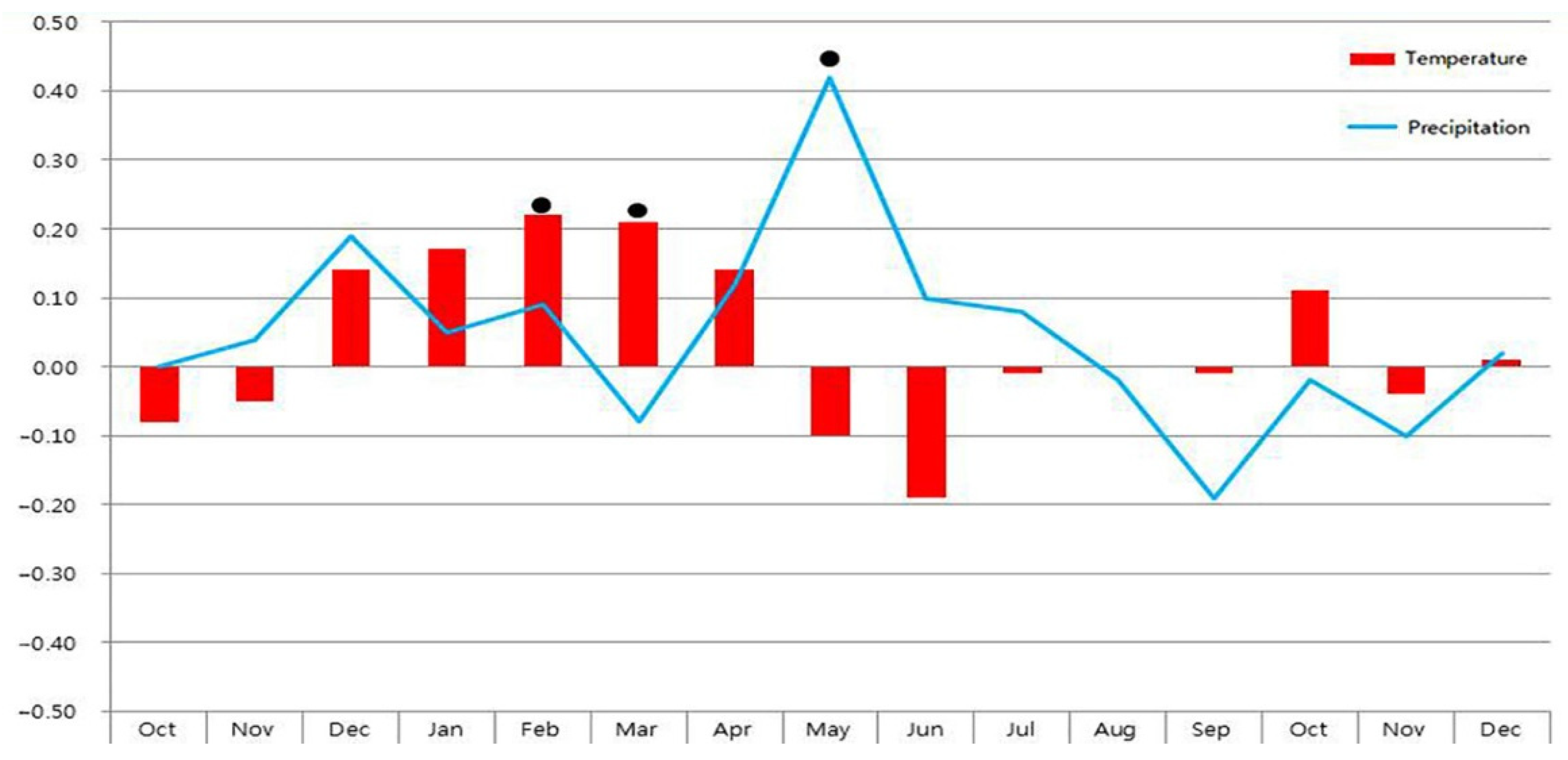 Atmosphere 12 00878 g006