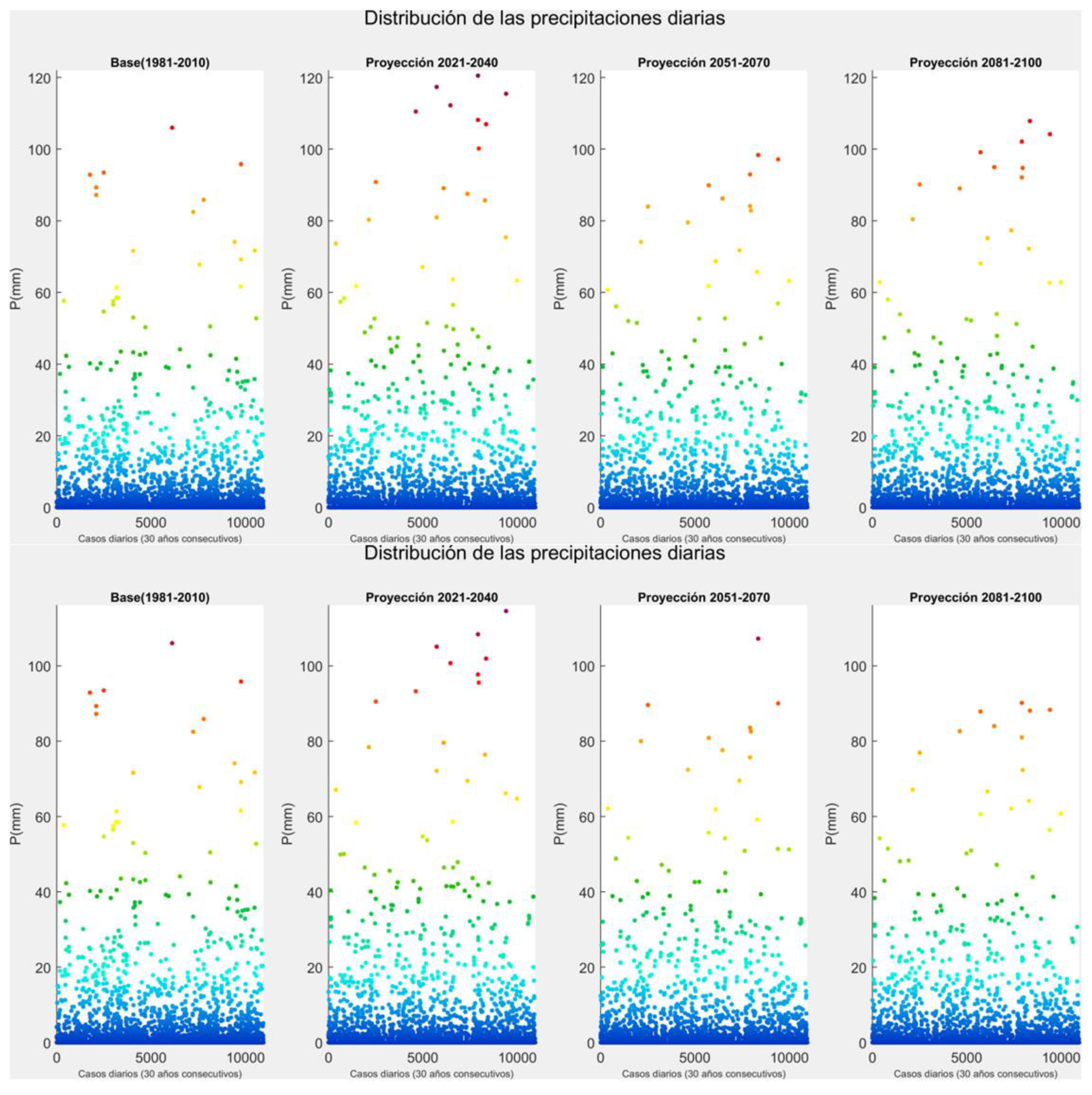 Atmosphere 12 00879 g019