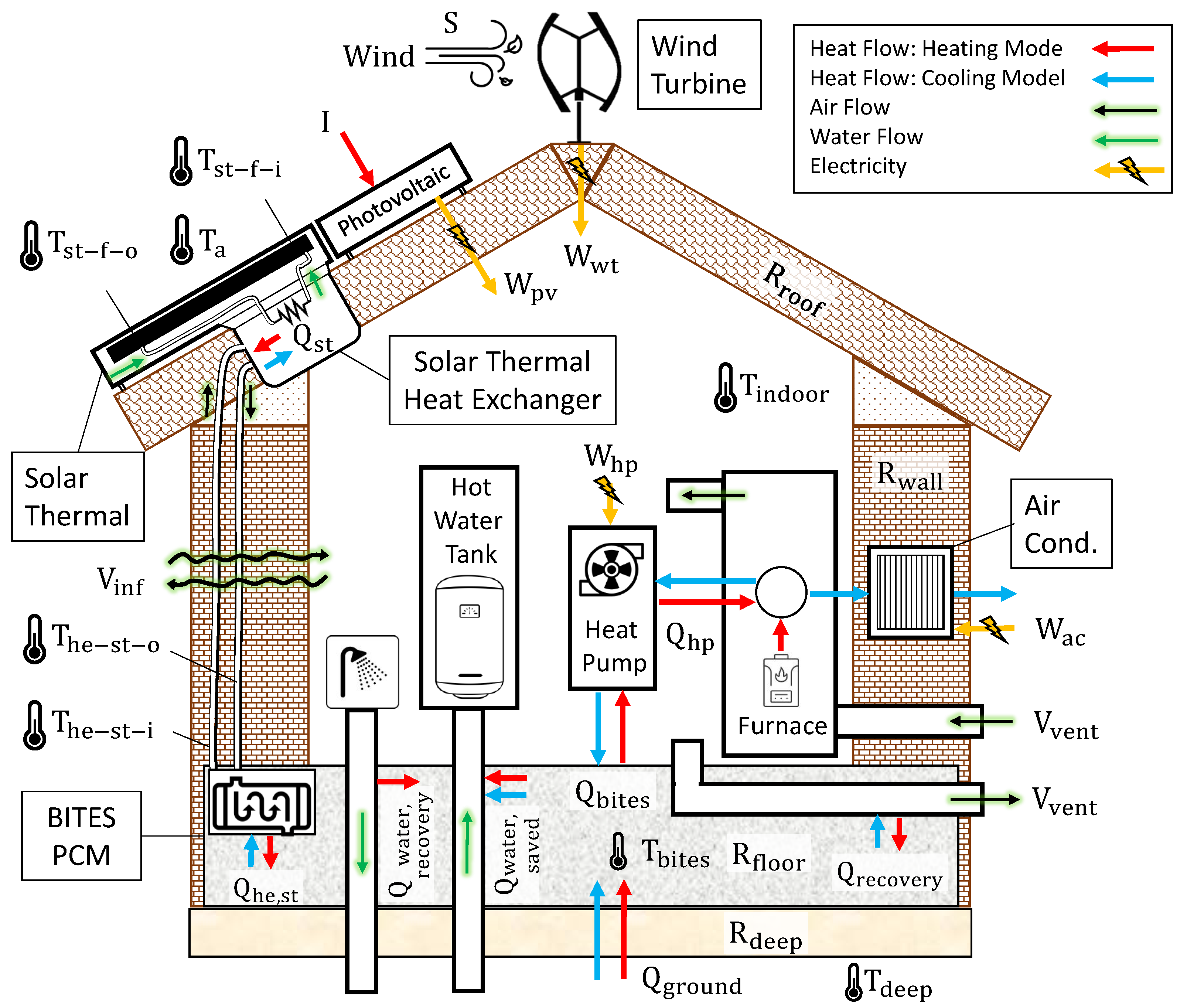 Atmosphere 12 00882 g002