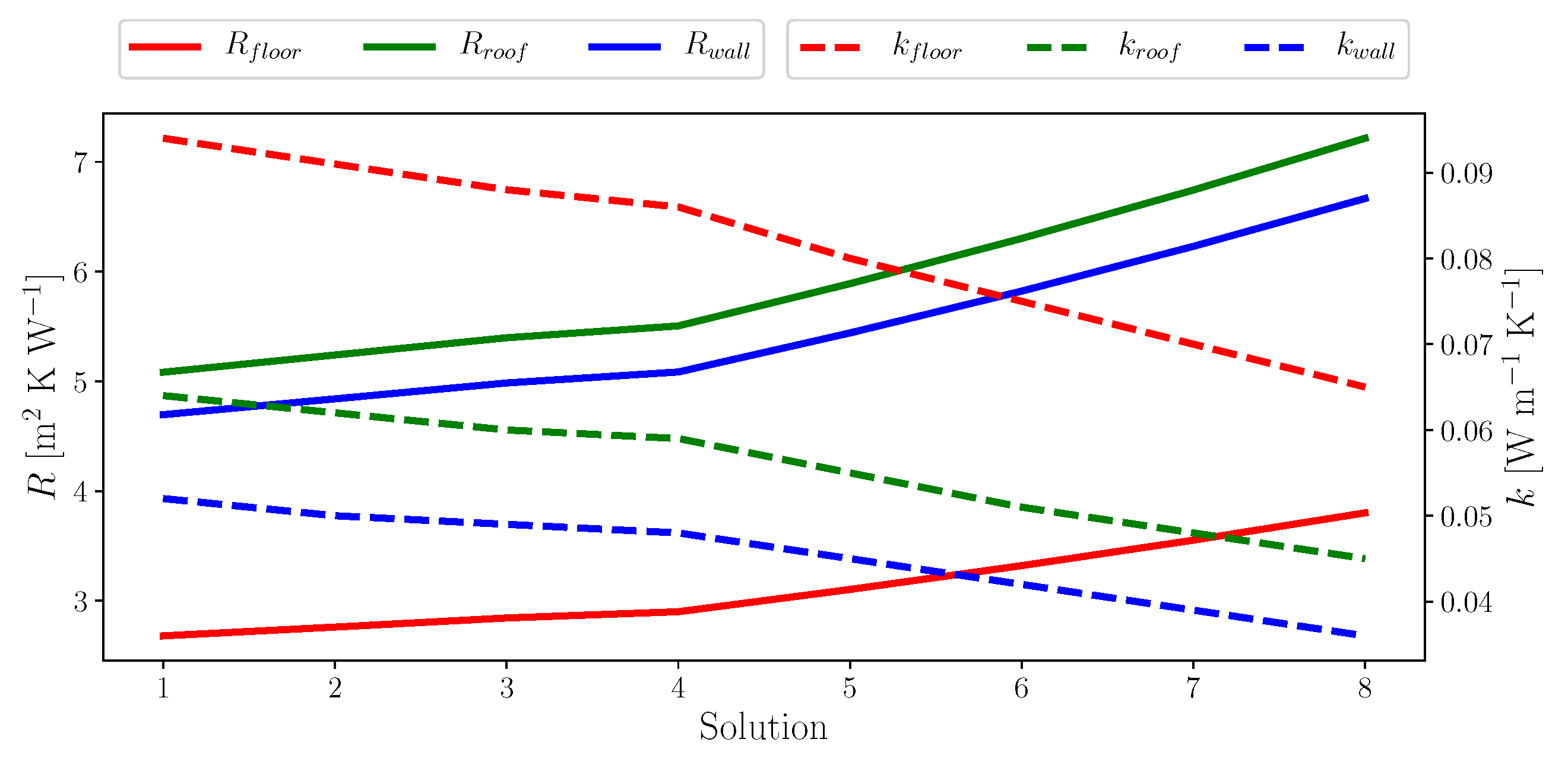Atmosphere 12 00882 g008