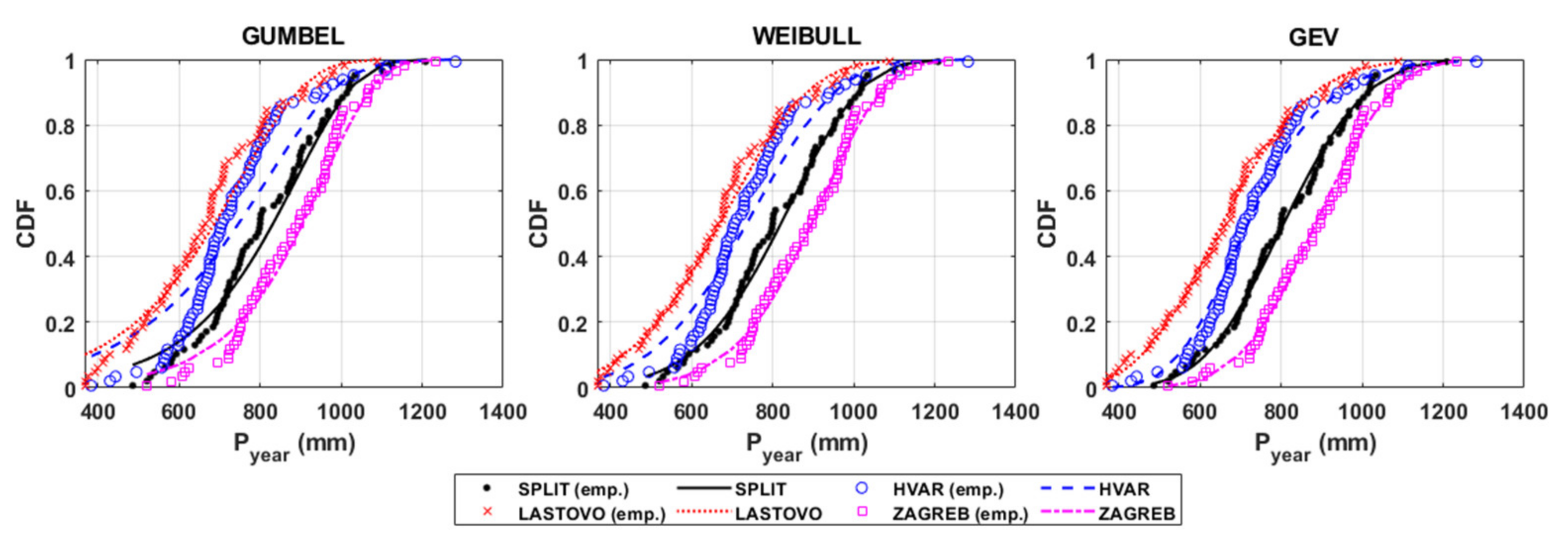 Atmosphere 12 00885 g003