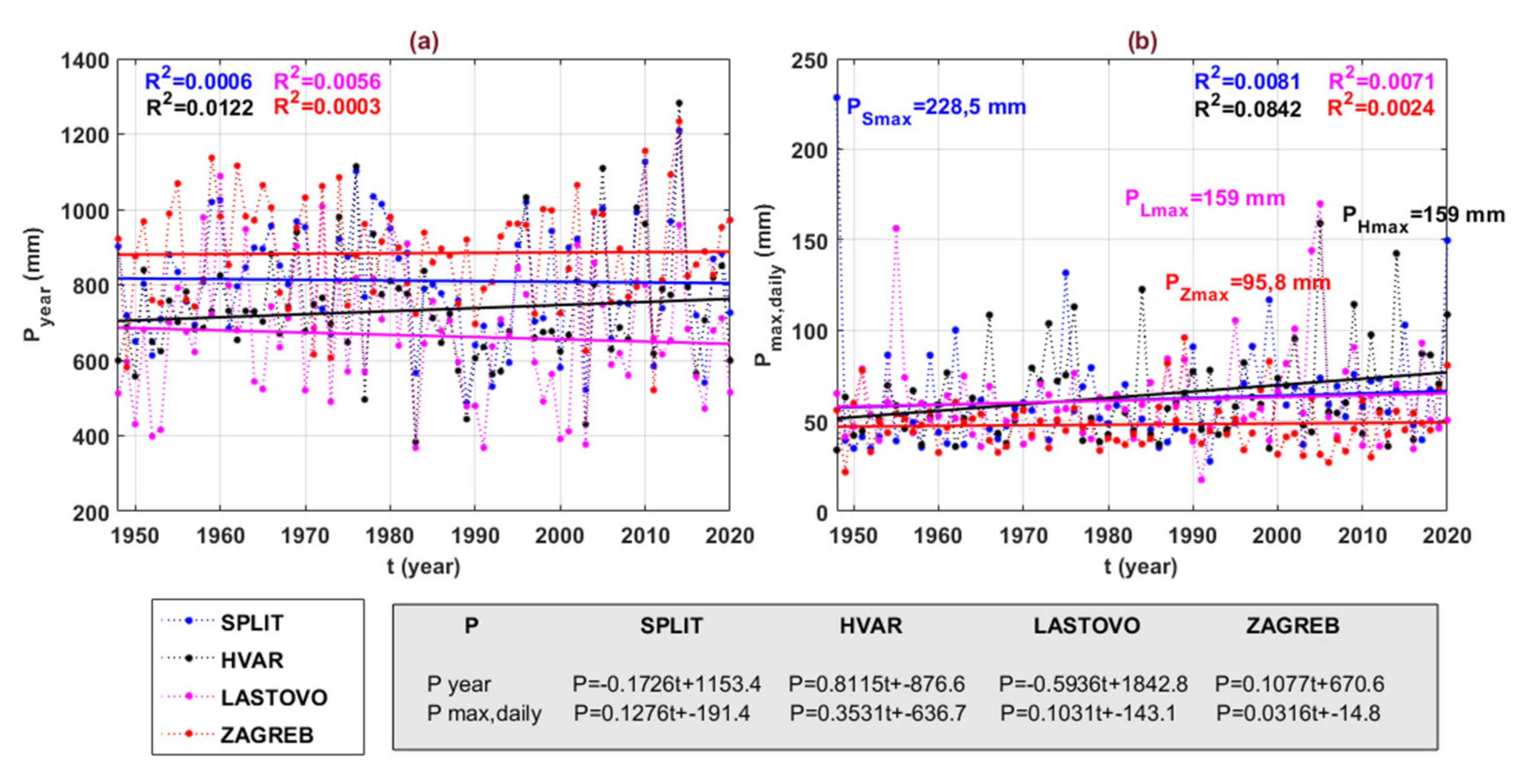 Atmosphere 12 00885 g004