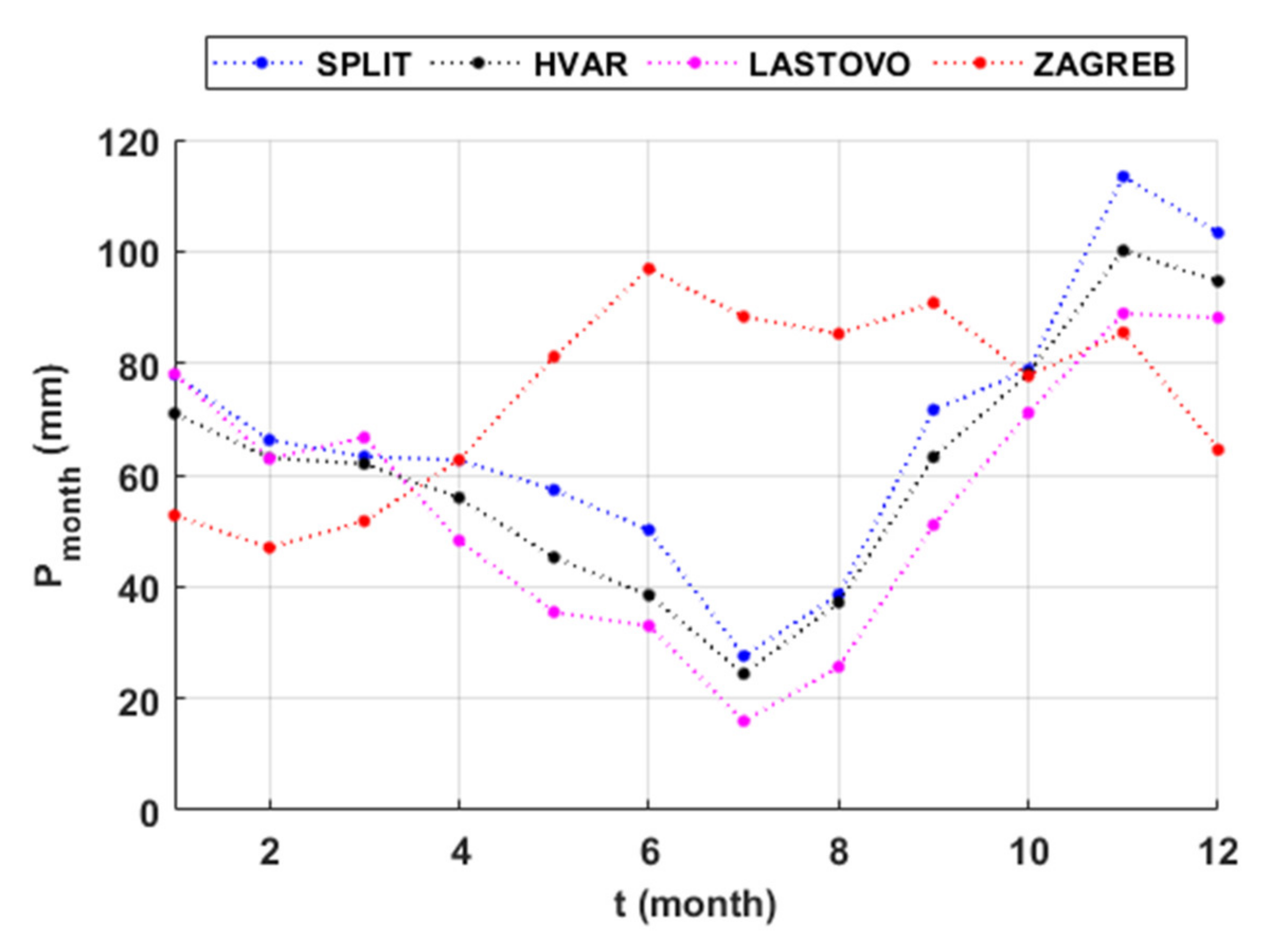 Atmosphere 12 00885 g008
