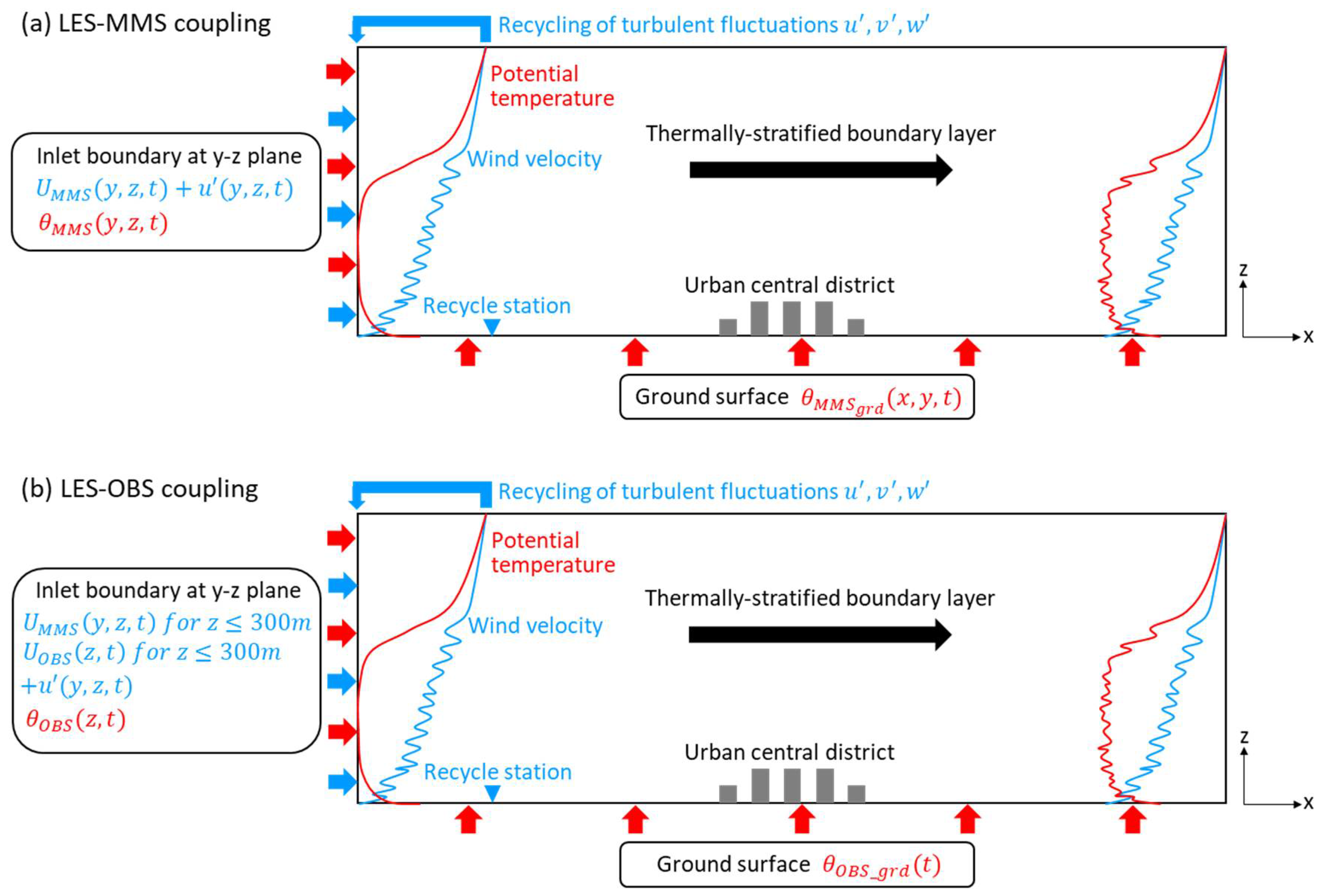 Atmosphere 12 00889 g004 Atmosphere 12 00889 g004