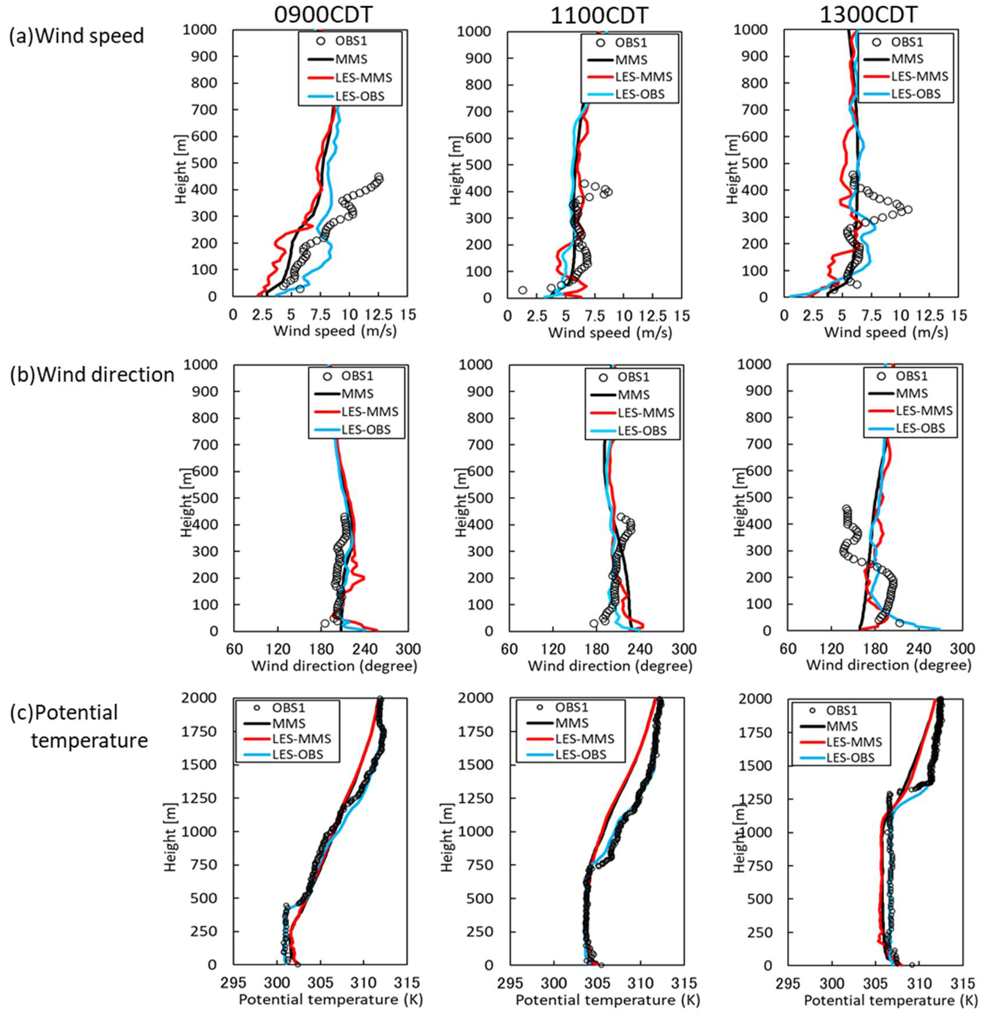 Atmosphere 12 00889 g005 Atmosphere 12 00889 g005