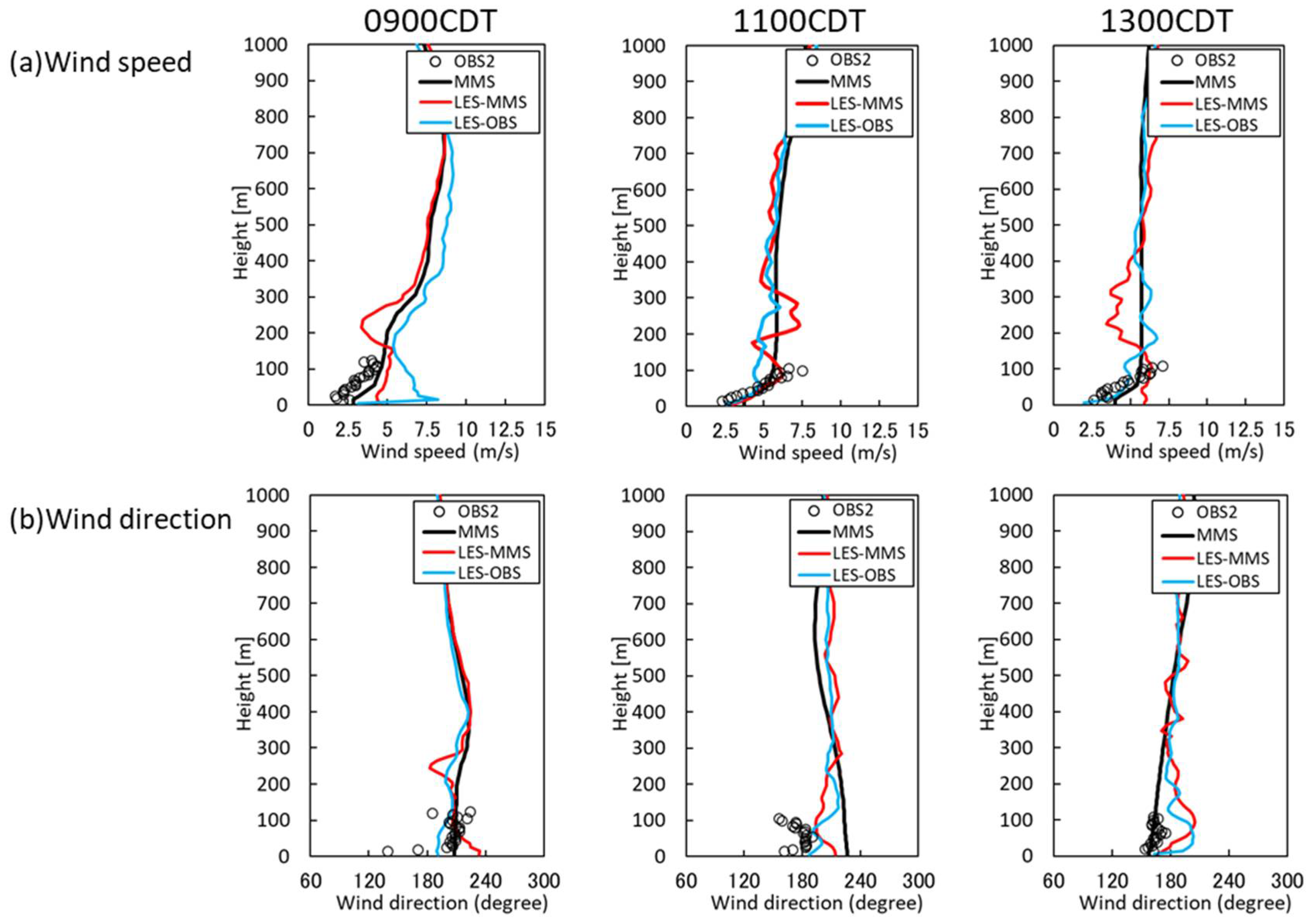 Atmosphere 12 00889 g006 Atmosphere 12 00889 g006