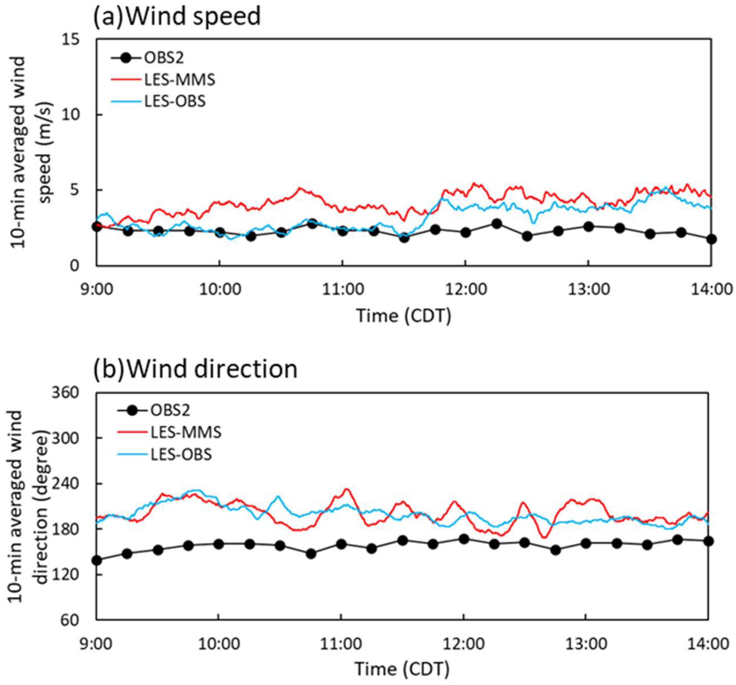 Atmosphere 12 00889 g007 Atmosphere 12 00889 g007