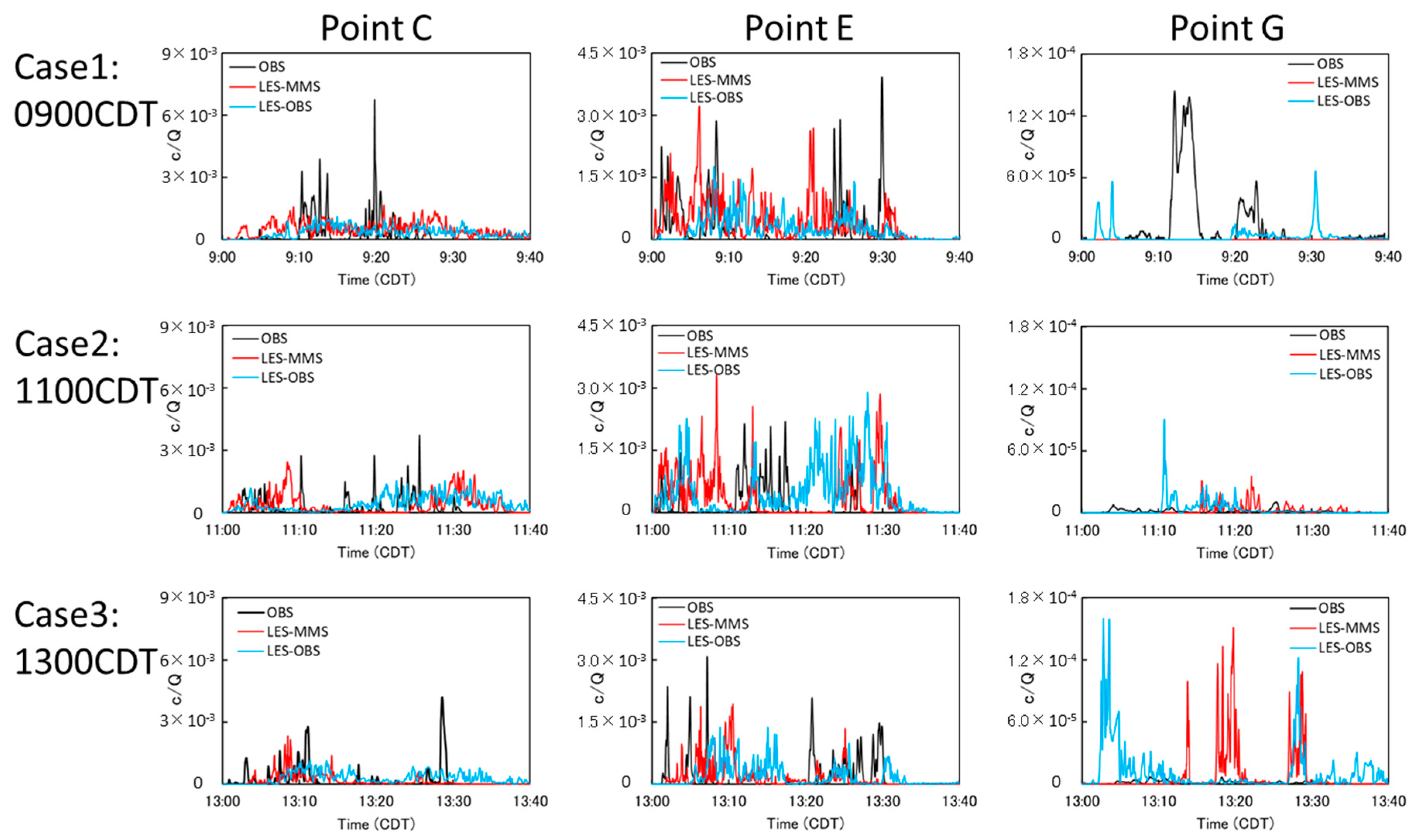 Atmosphere 12 00889 g009 Atmosphere 12 00889 g009