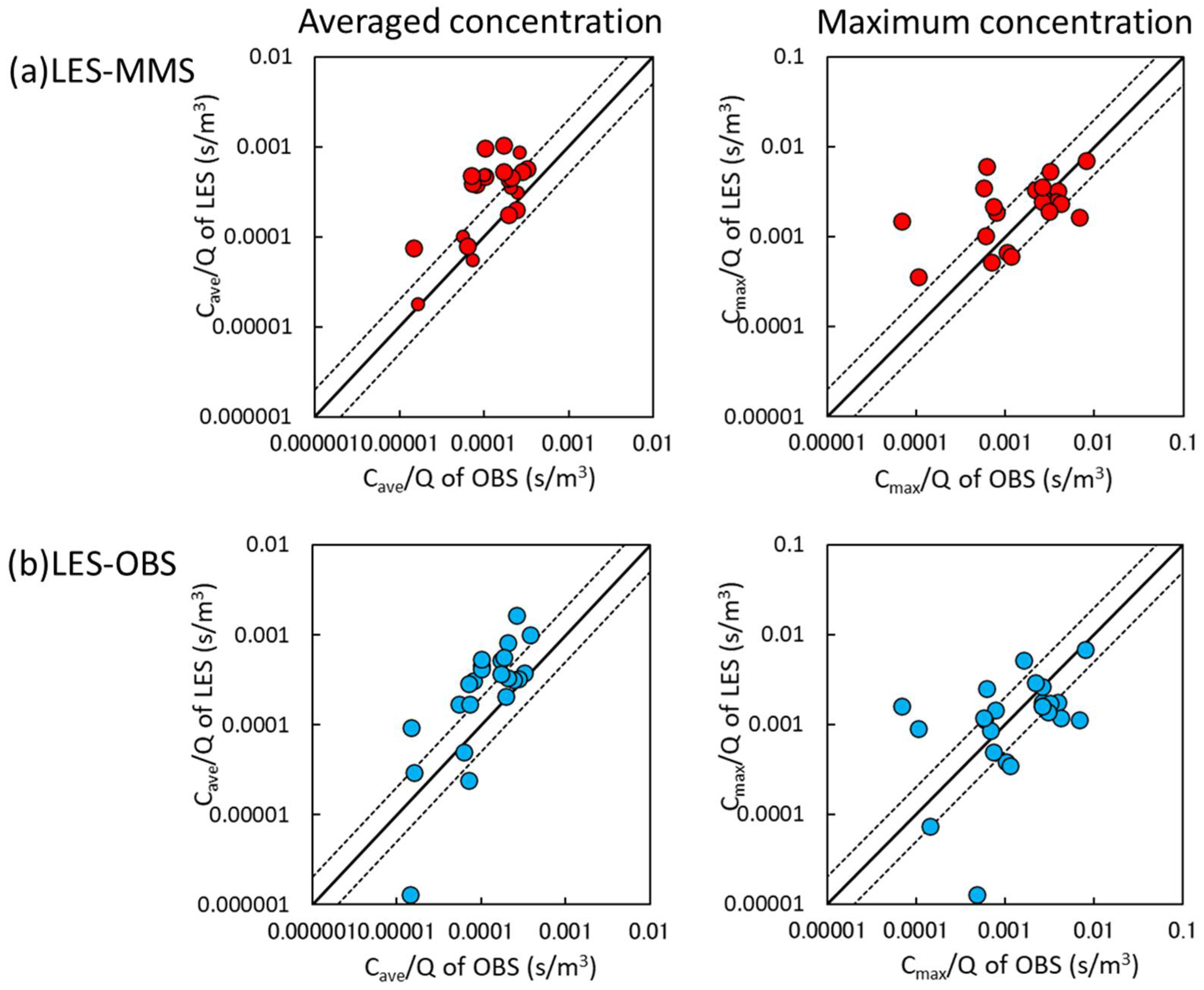 Atmosphere 12 00889 g010 Atmosphere 12 00889 g010