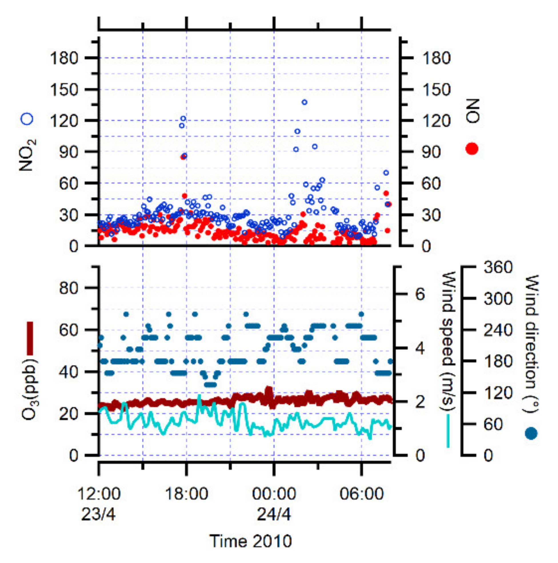 Atmosphere 12 00901 g001 Atmosphere 12 00901 g001