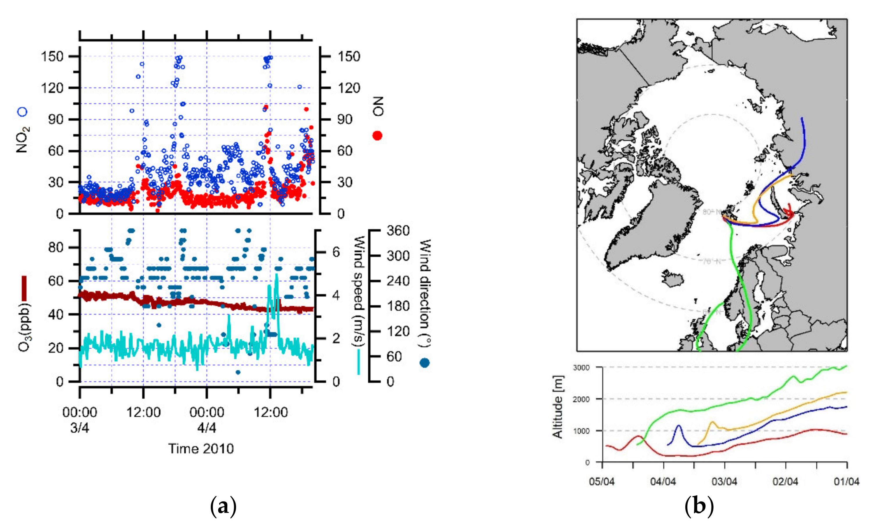 Atmosphere 12 00901 g002 Atmosphere 12 00901 g002