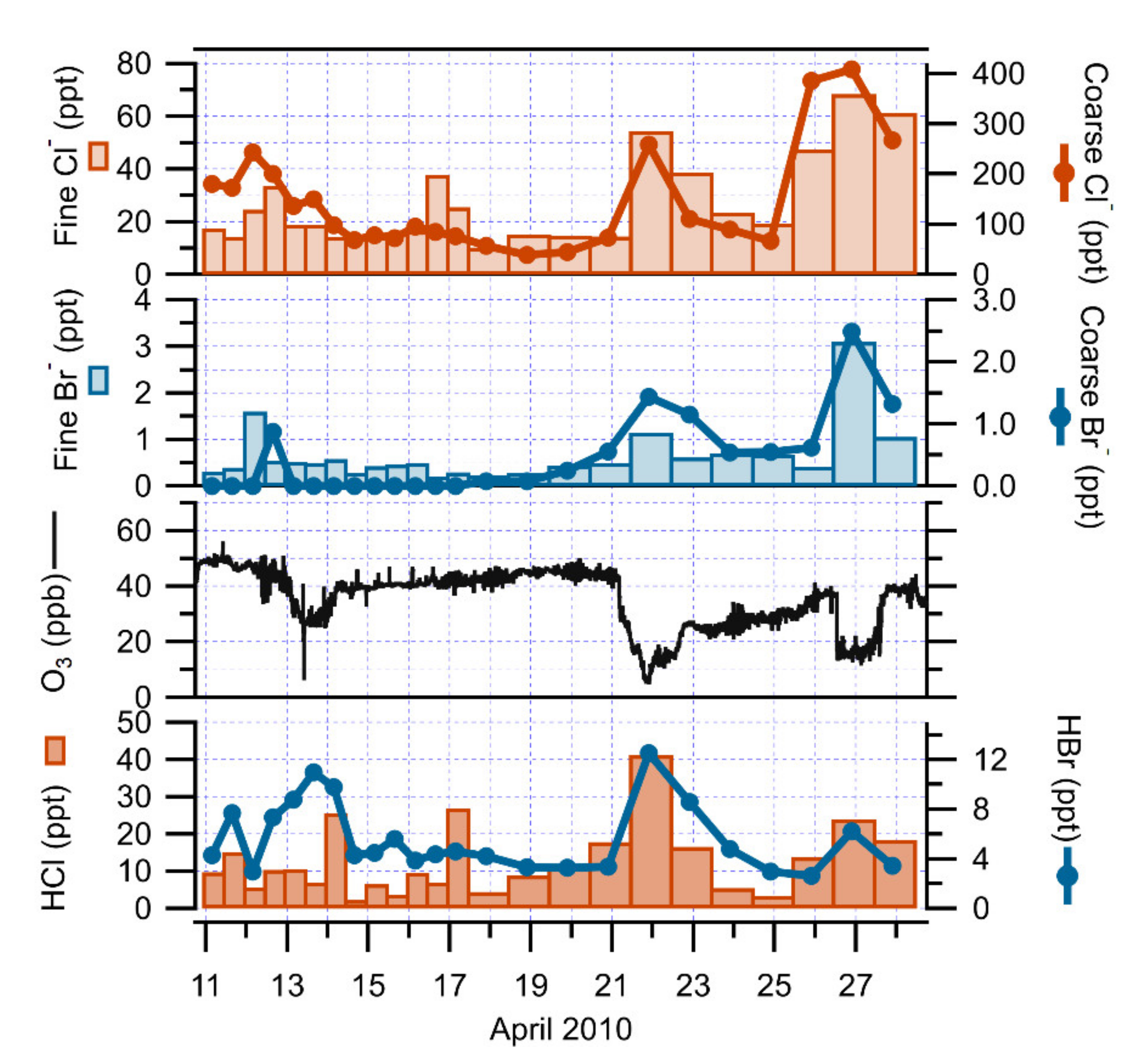 Atmosphere 12 00901 g004 Atmosphere 12 00901 g004