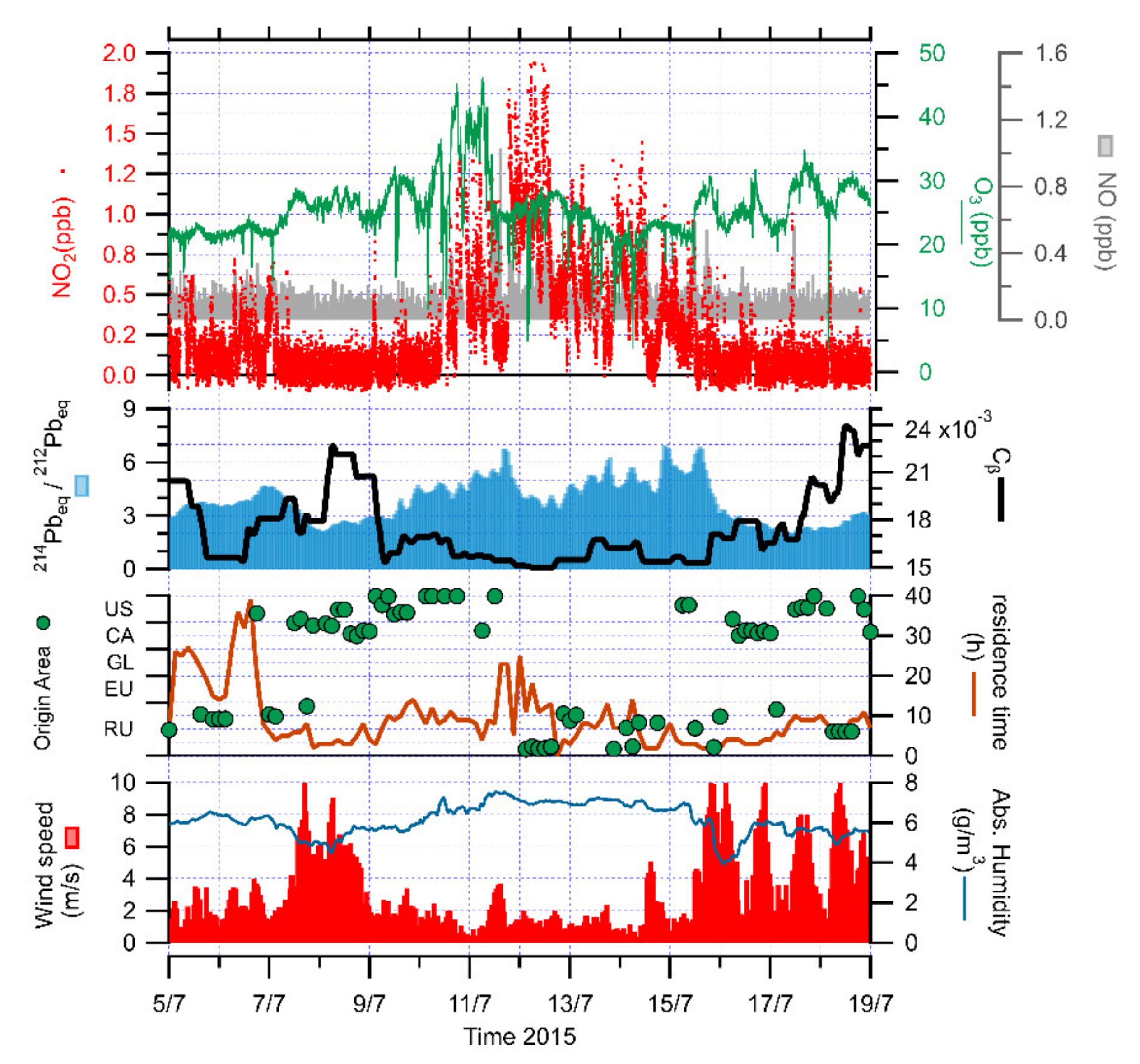 Atmosphere 12 00901 g006 Atmosphere 12 00901 g006