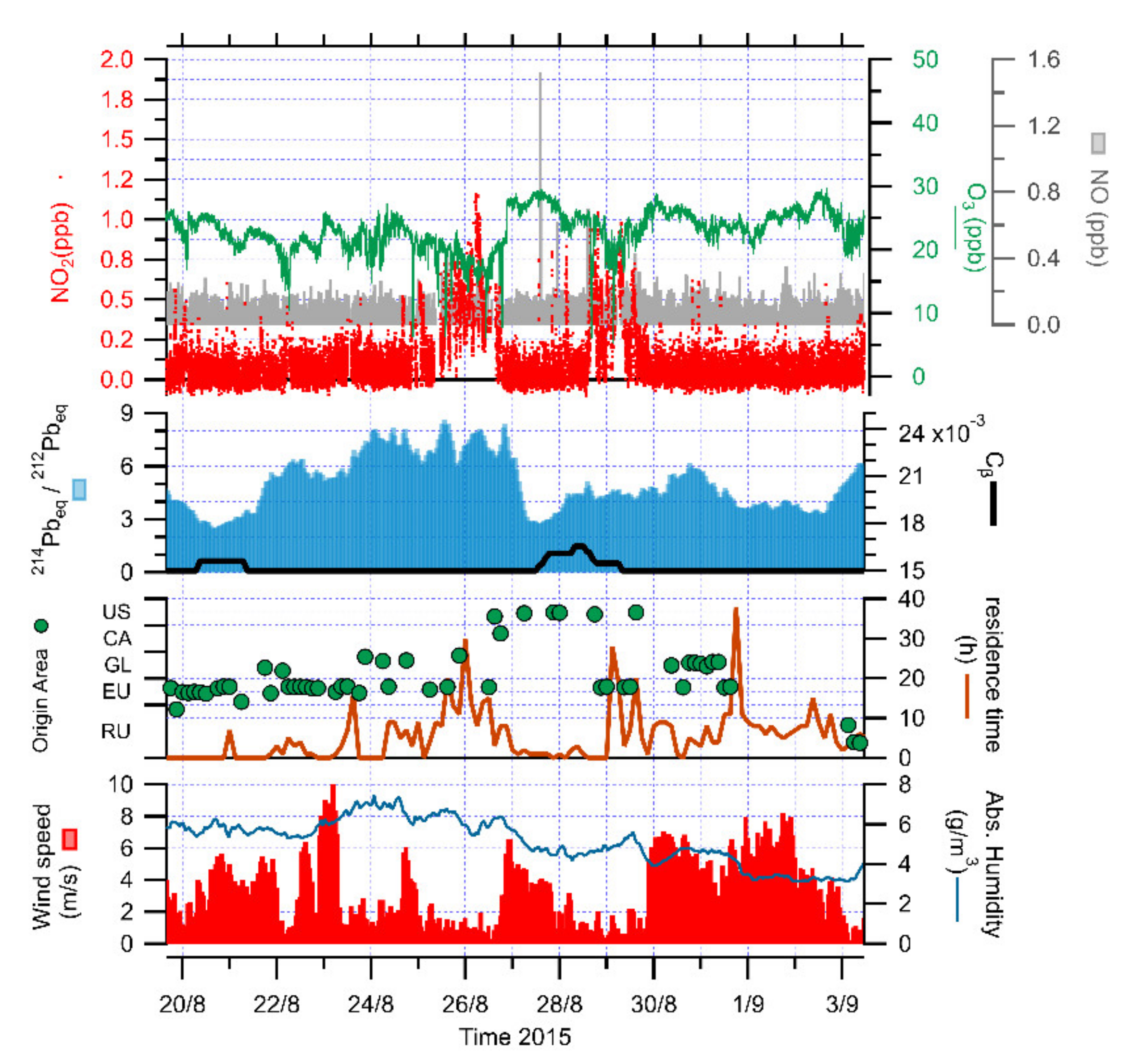 Atmosphere 12 00901 g007 Atmosphere 12 00901 g007