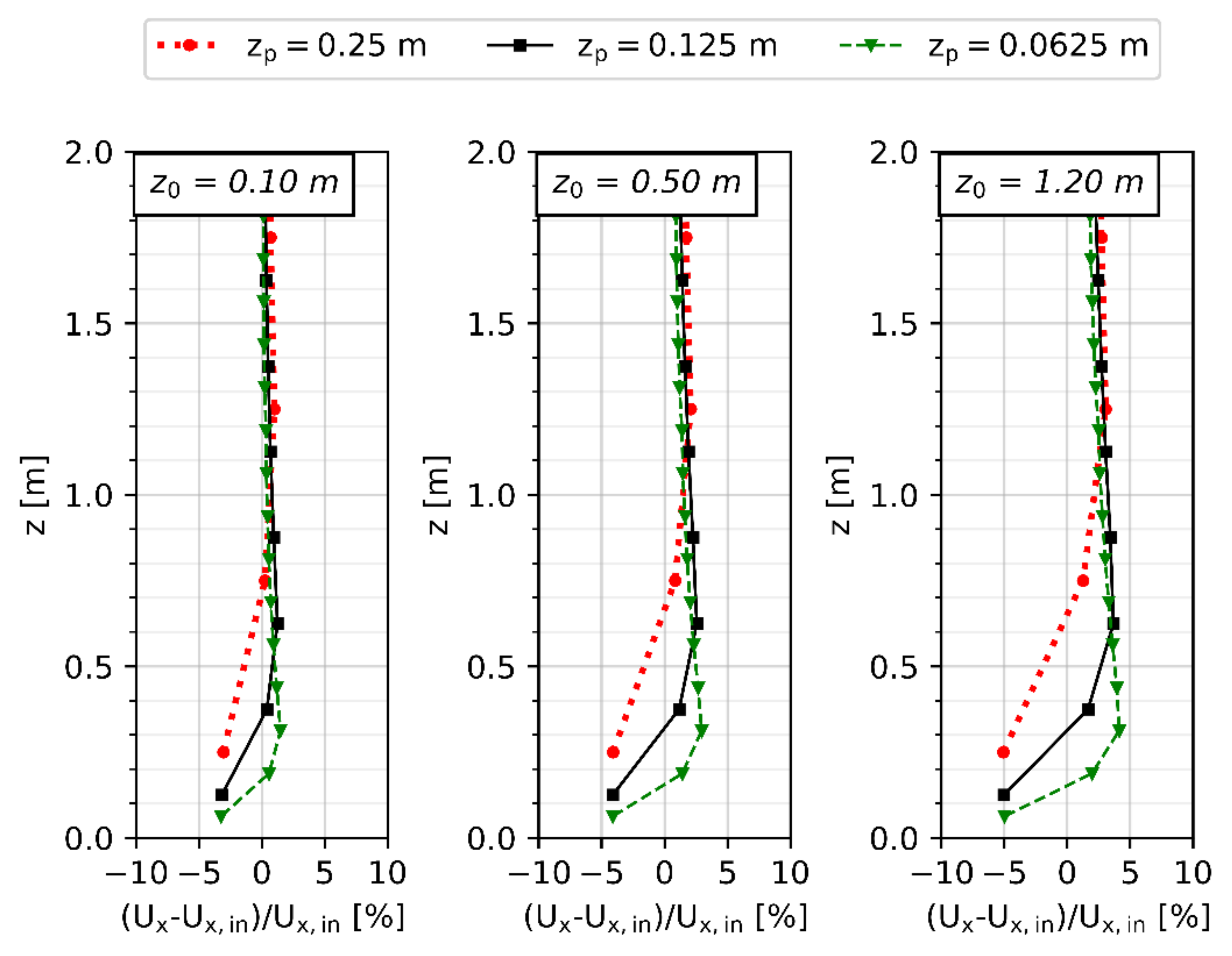 Atmosphere 12 00933 g002