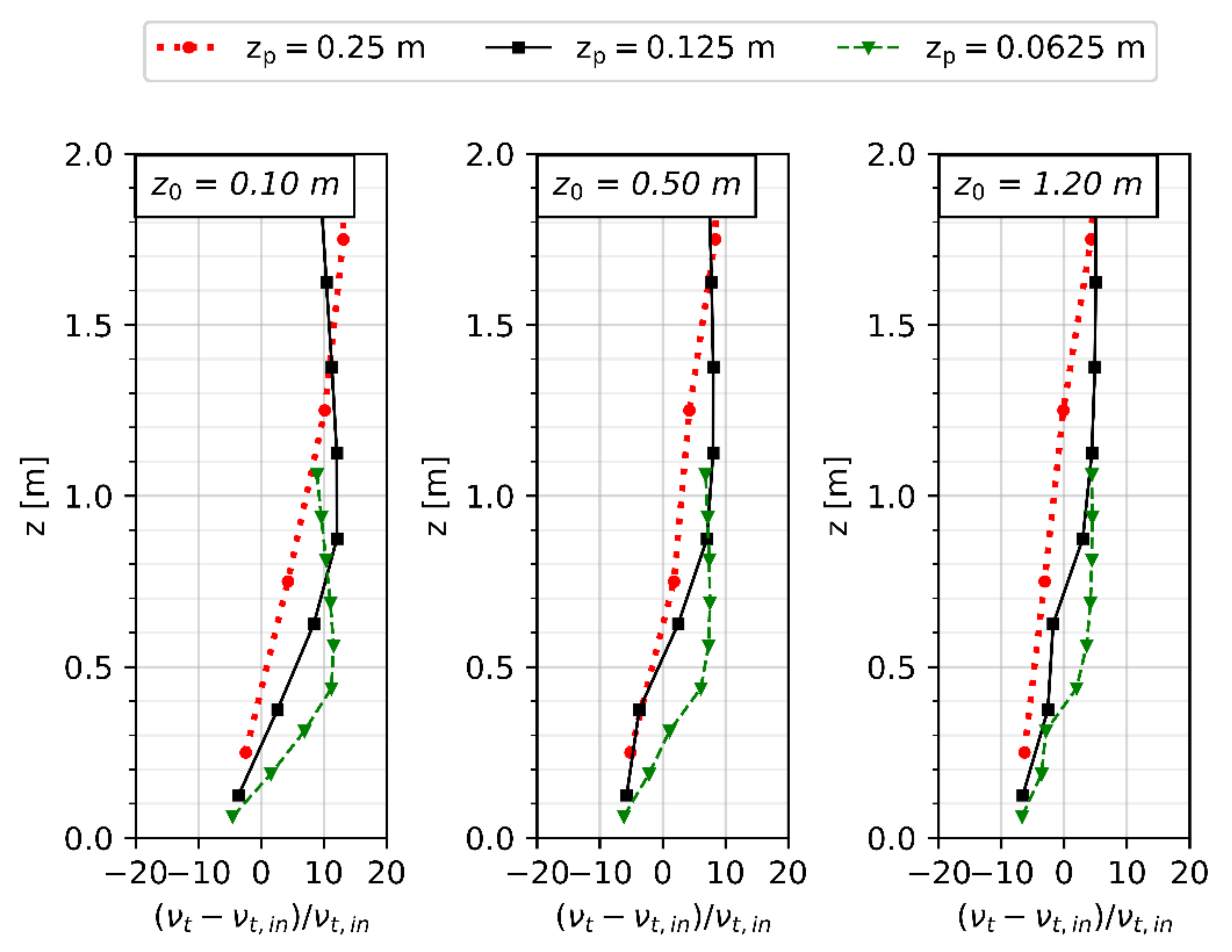Atmosphere 12 00933 g003