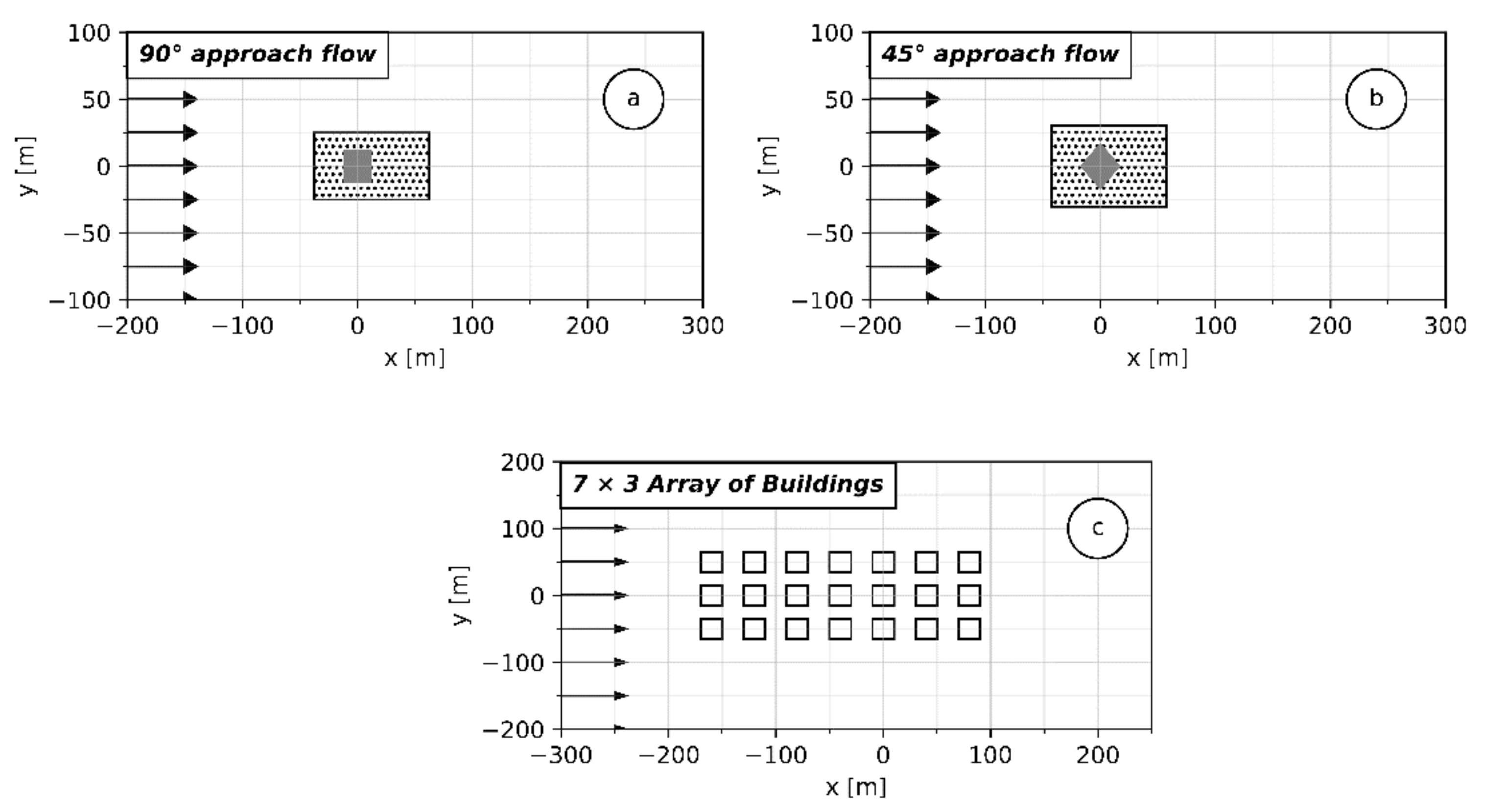 Atmosphere 12 00933 g004
