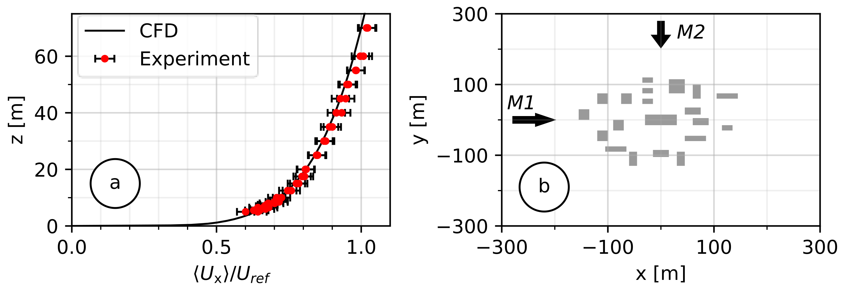 Atmosphere 12 00933 g006