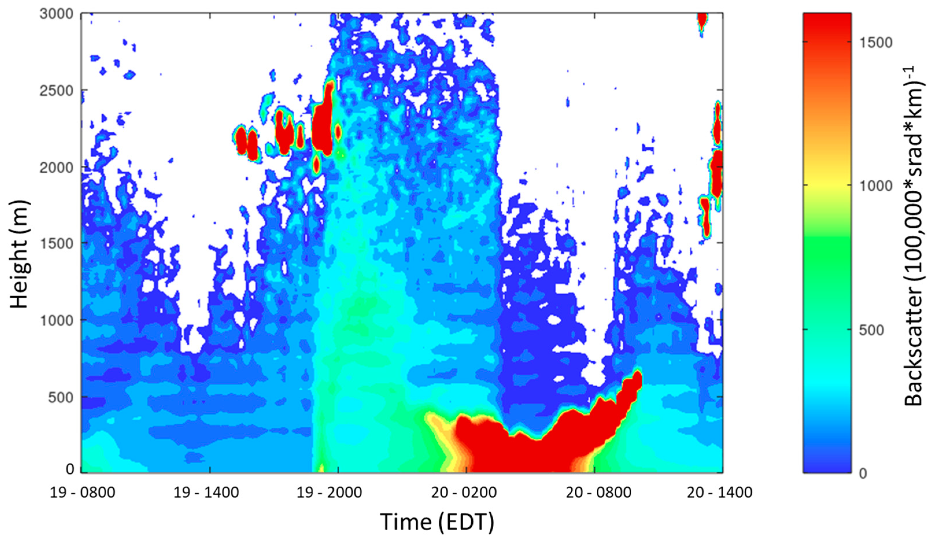 Atmosphere 12 00950 g005