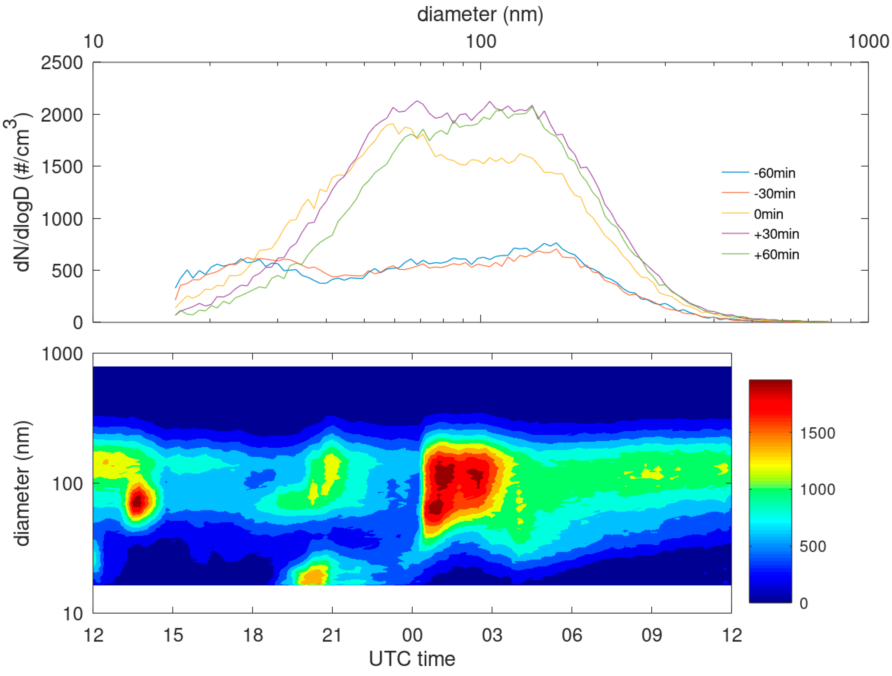 Atmosphere 12 00950 g009