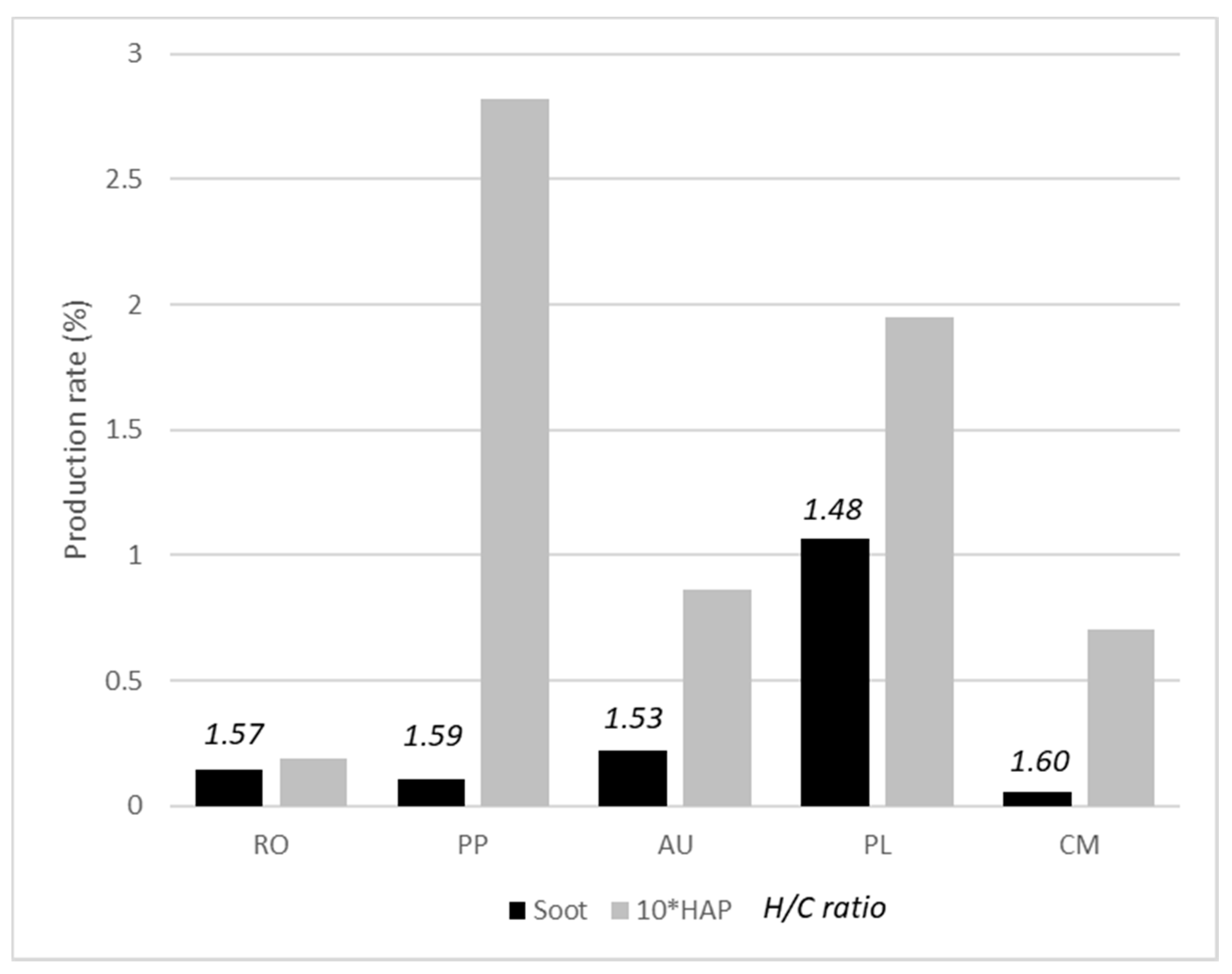 Atmosphere 12 00965 g002