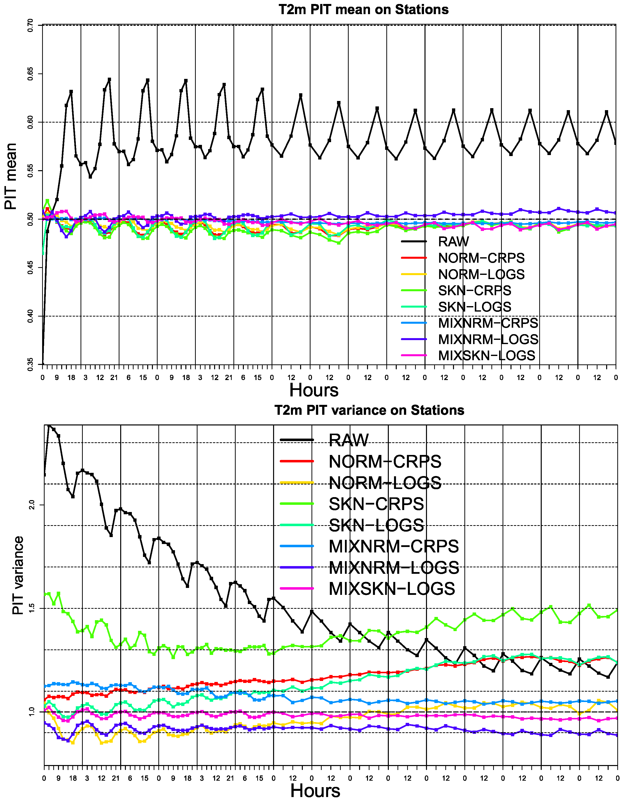 Atmosphere 12 00966 g003