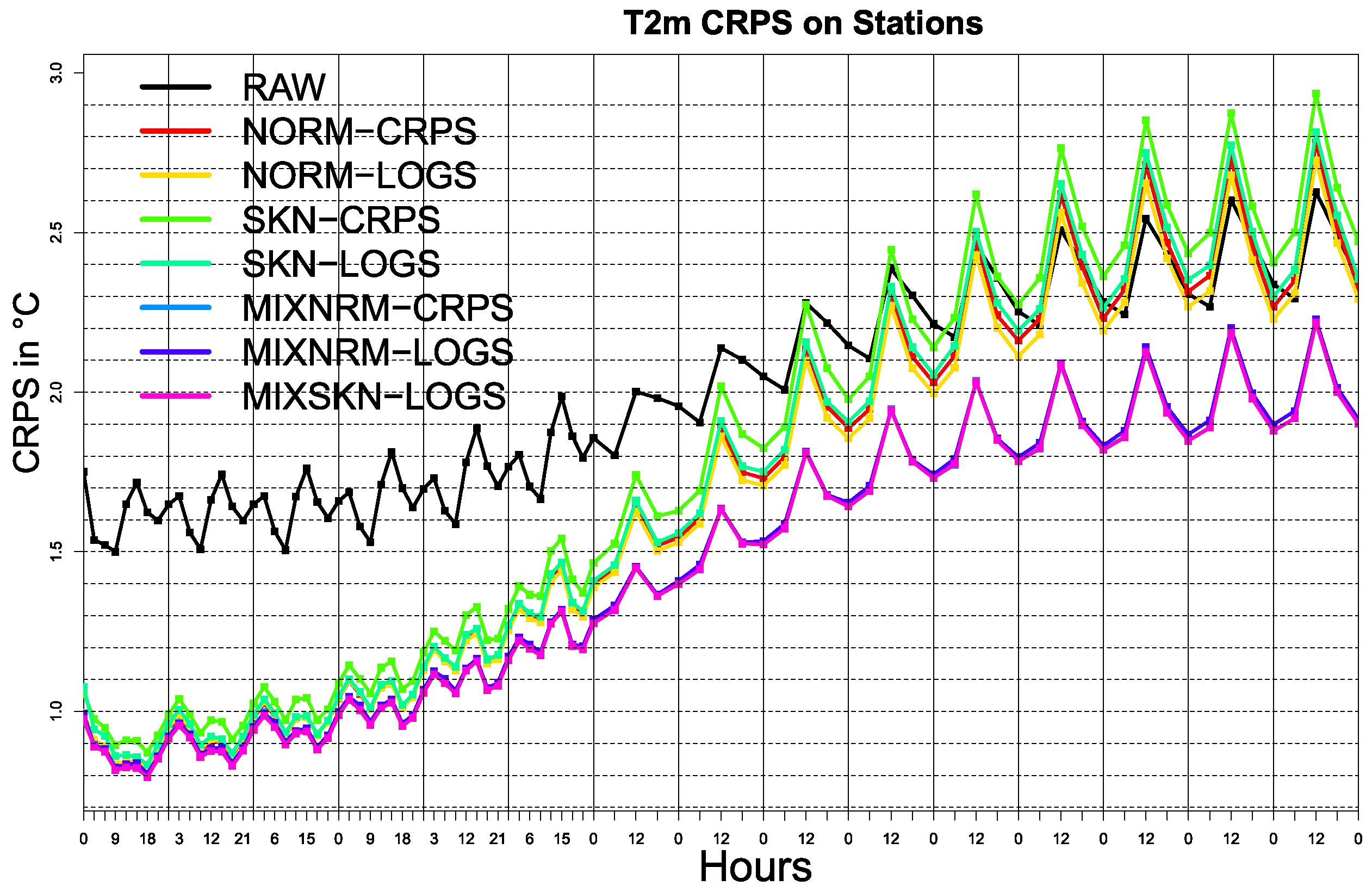 Atmosphere 12 00966 g004
