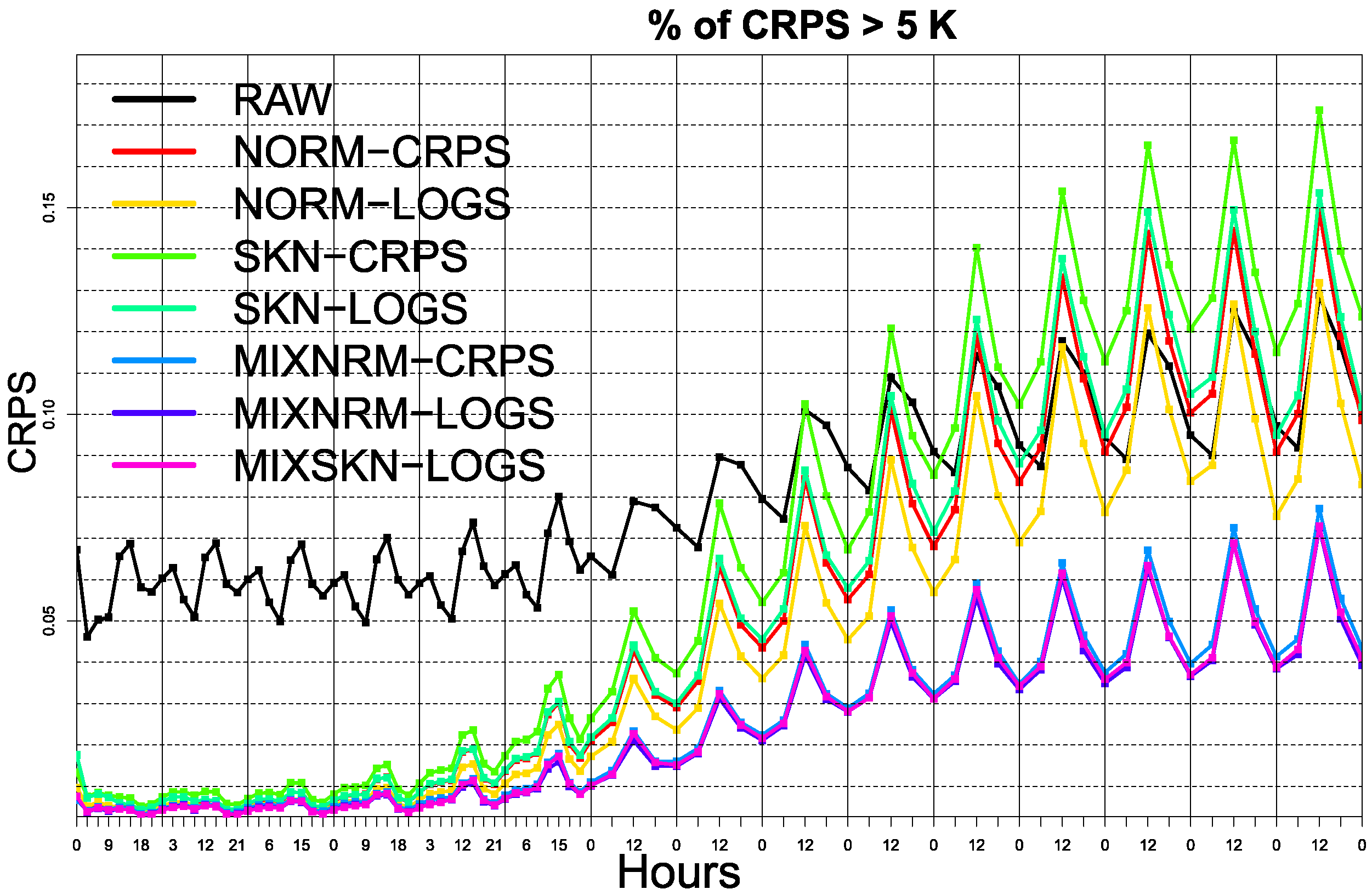 Atmosphere 12 00966 g005