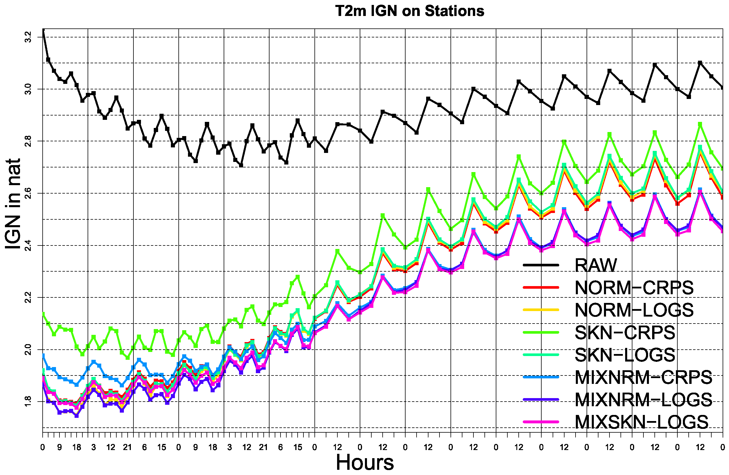 Atmosphere 12 00966 g006