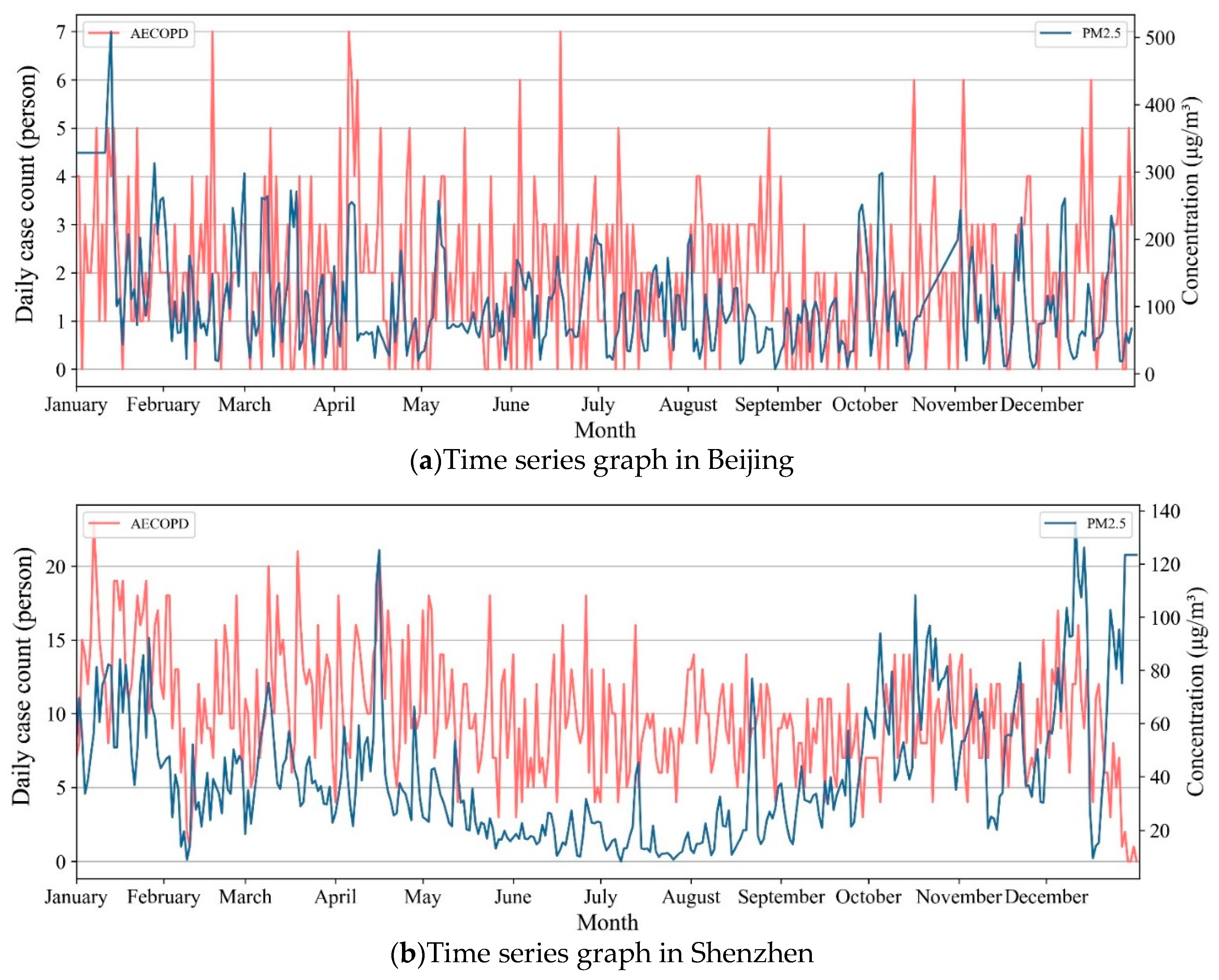 Atmosphere 12 00970 g002