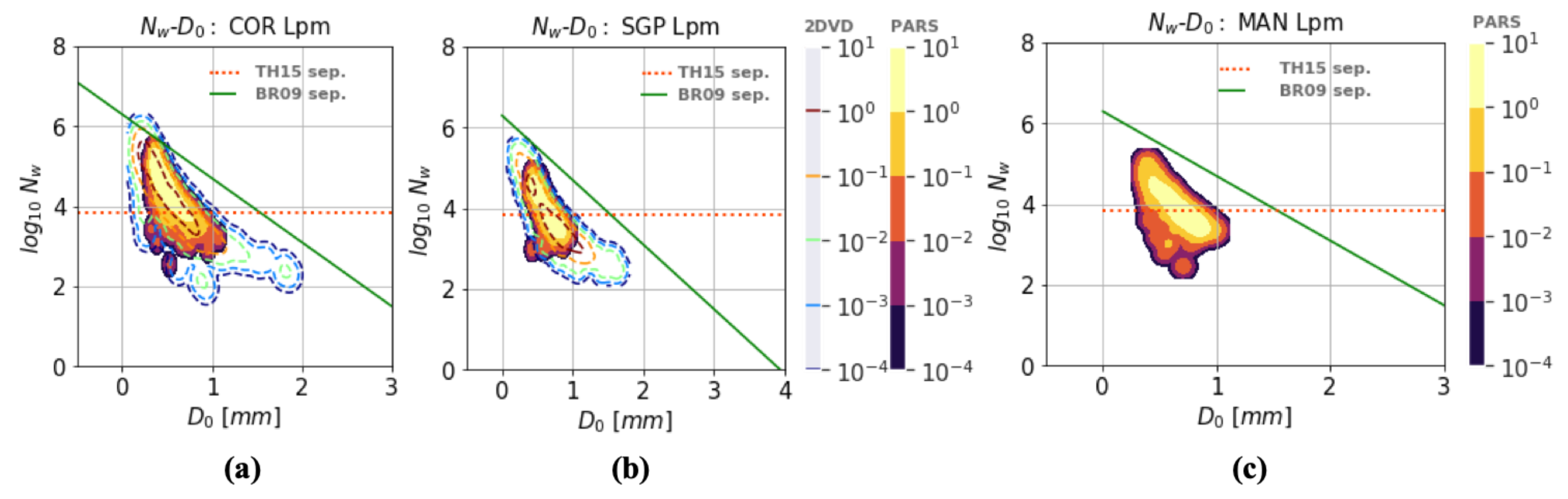 Atmosphere 12 00979 g006