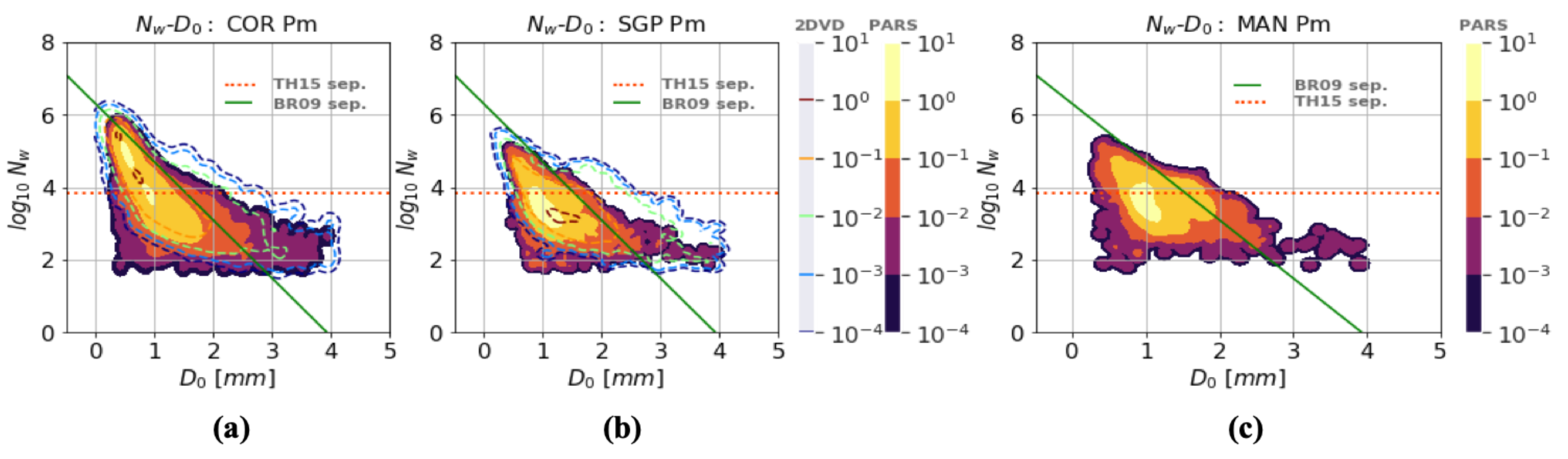 Atmosphere 12 00979 g007