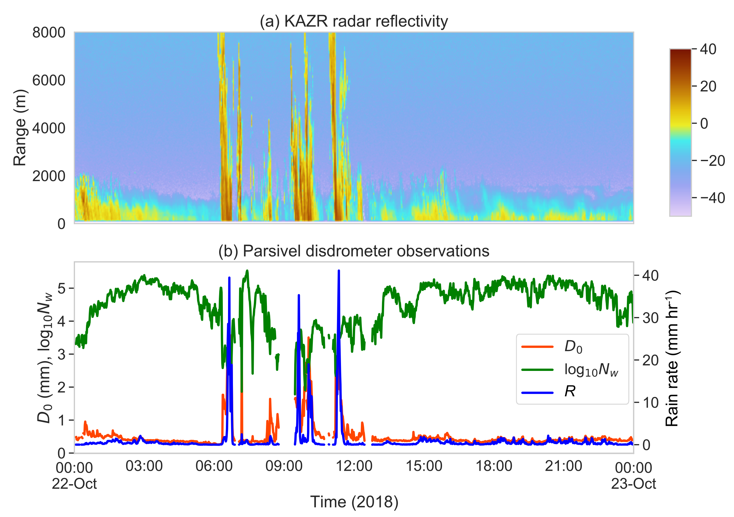 Atmosphere 12 00979 g010