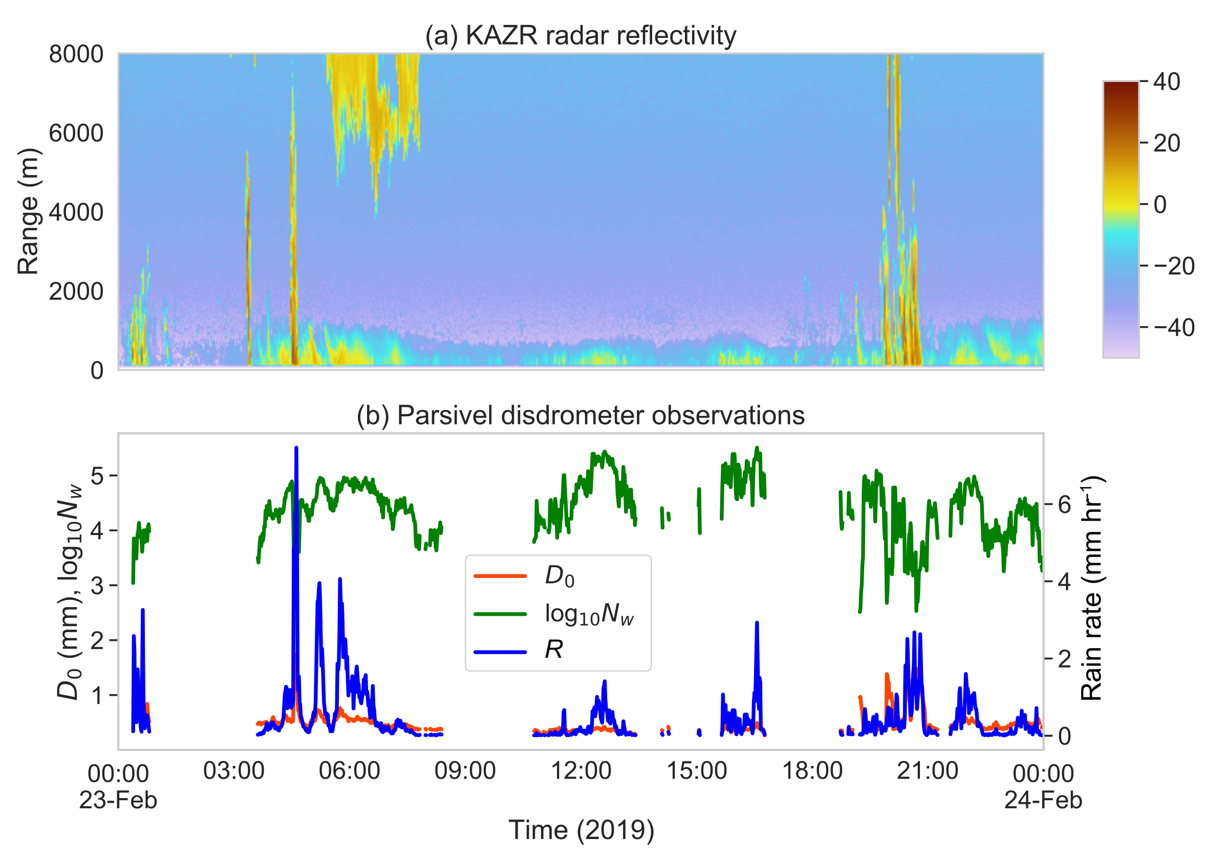 Atmosphere 12 00979 g011