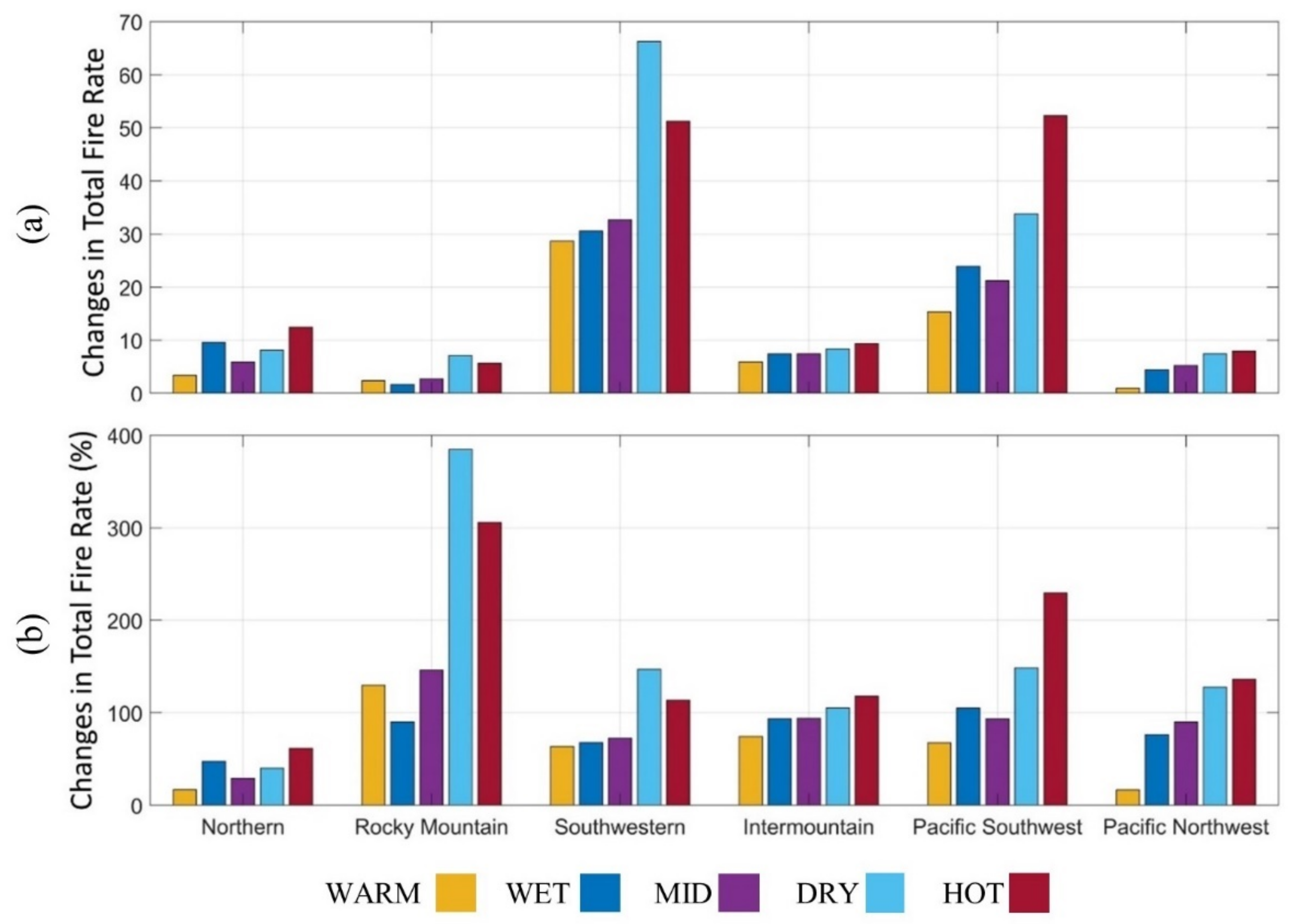 Atmosphere 12 00981 g008